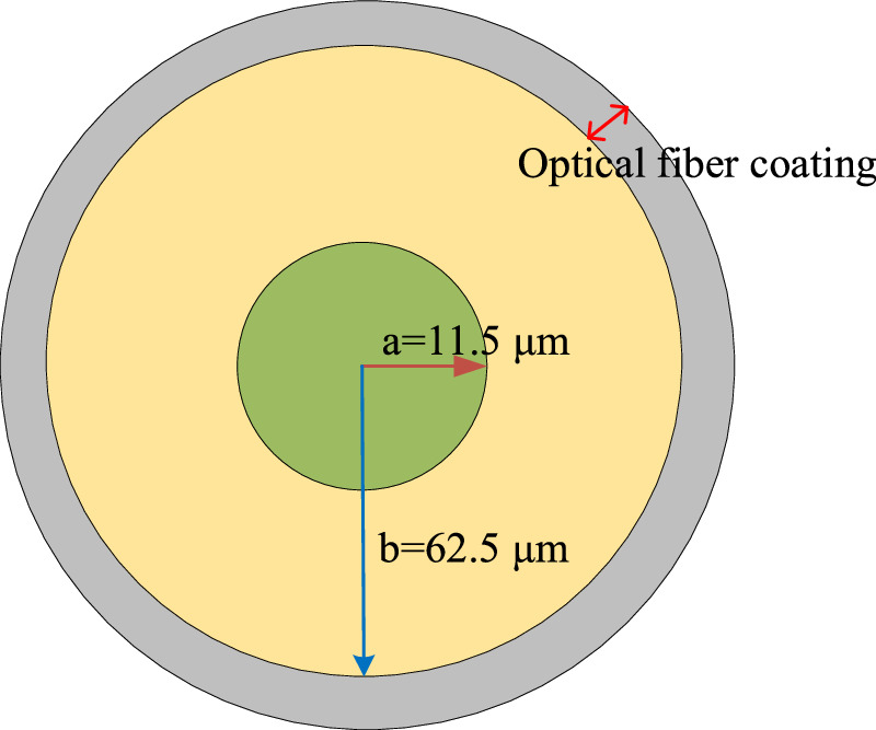Simultaneous temperature and strain sensing using few-mode fiber in a ...