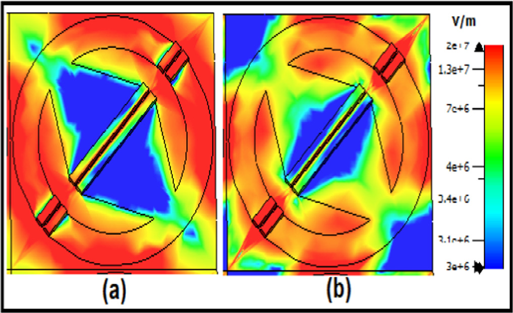 Dynamically switchable multifunctional device for terahertz application ...
