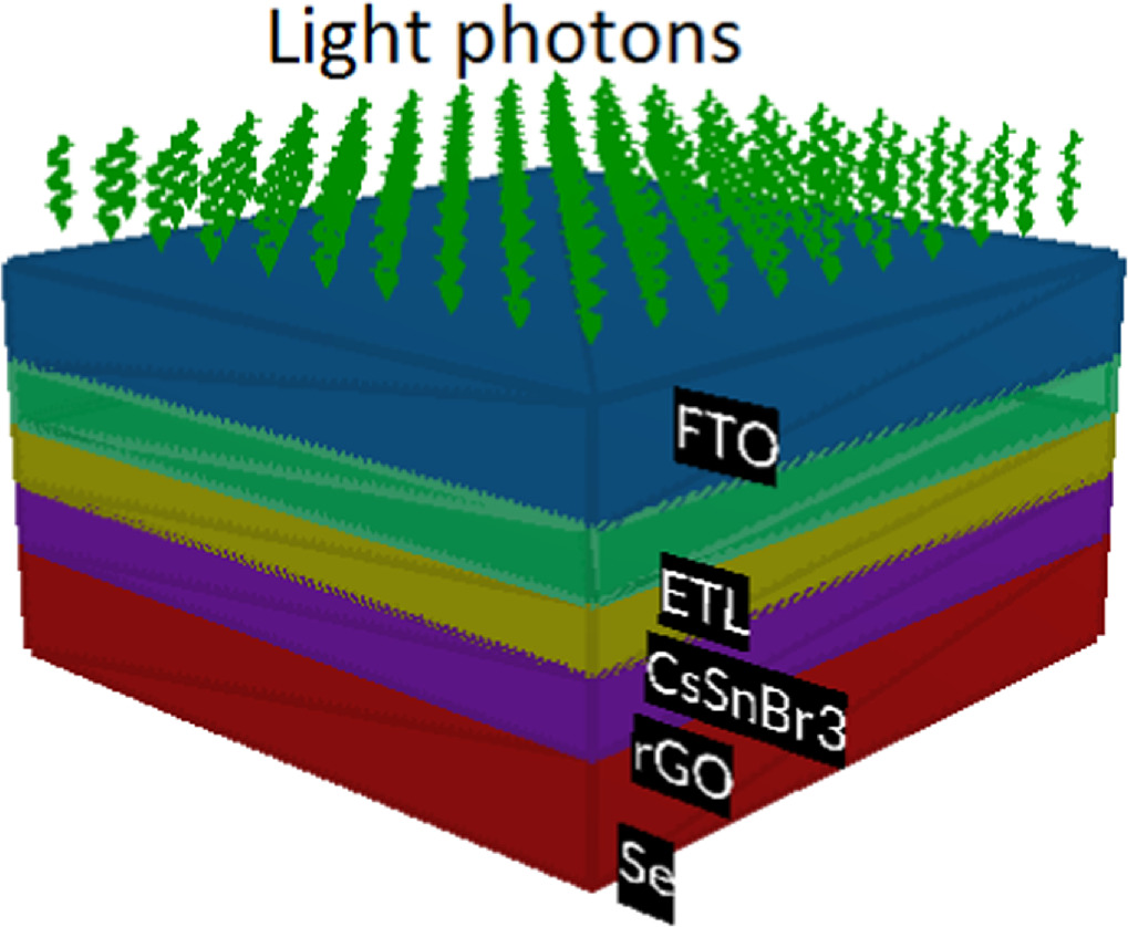 Numerical optimization of all-inorganic CsSnBr3 perovskite solar cells ...