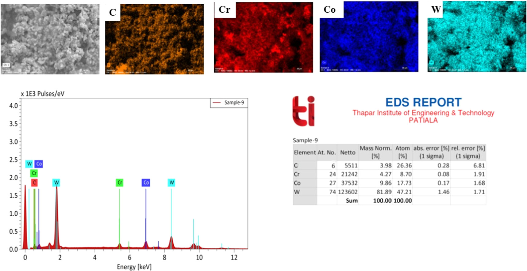 Surface morphological studies on hot corrosion behaviour of pre ...