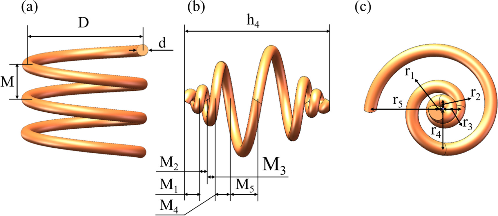 A tunable conical helical spring acoustic metamaterial for complex and ...