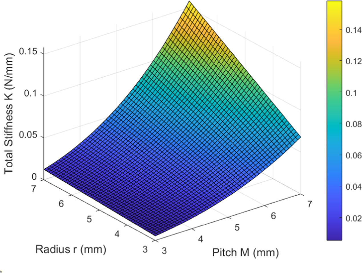 A tunable conical helical spring acoustic metamaterial for complex and ...