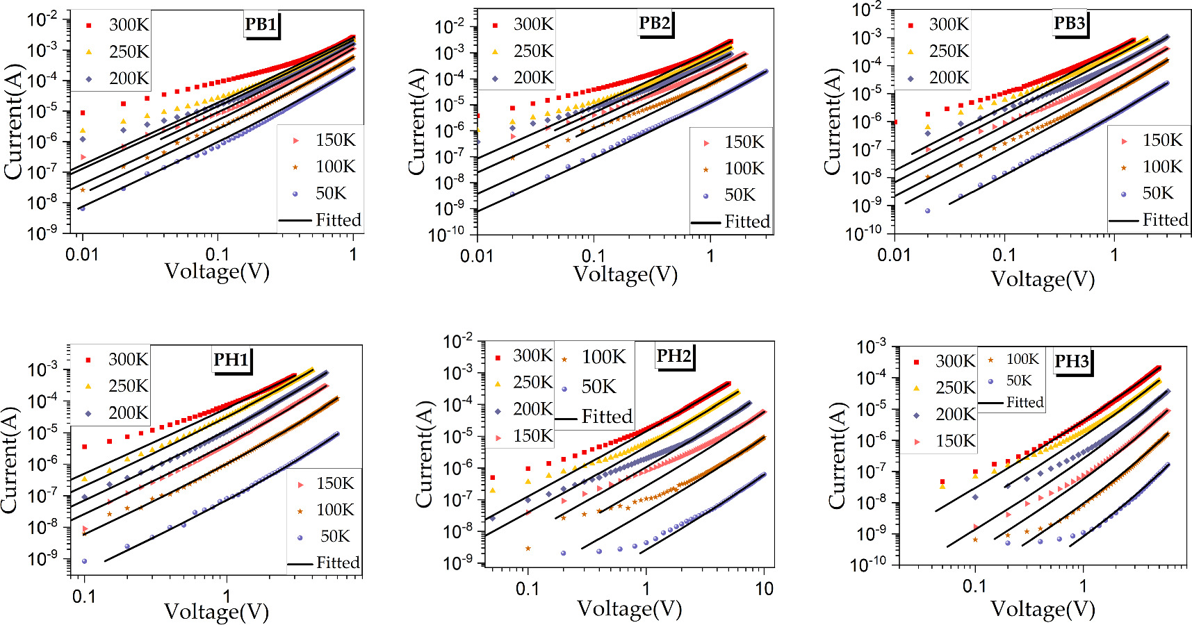 Role of doping level, electric field and temperature on the charge ...