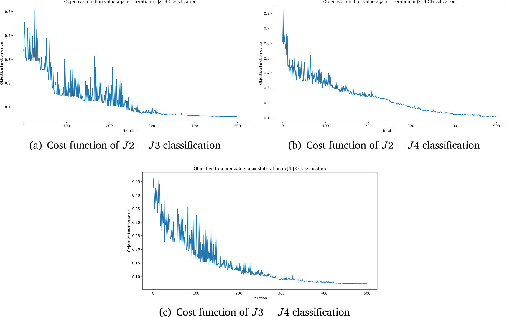 Quantum neural networks to detect entanglement transitions in quantum ...