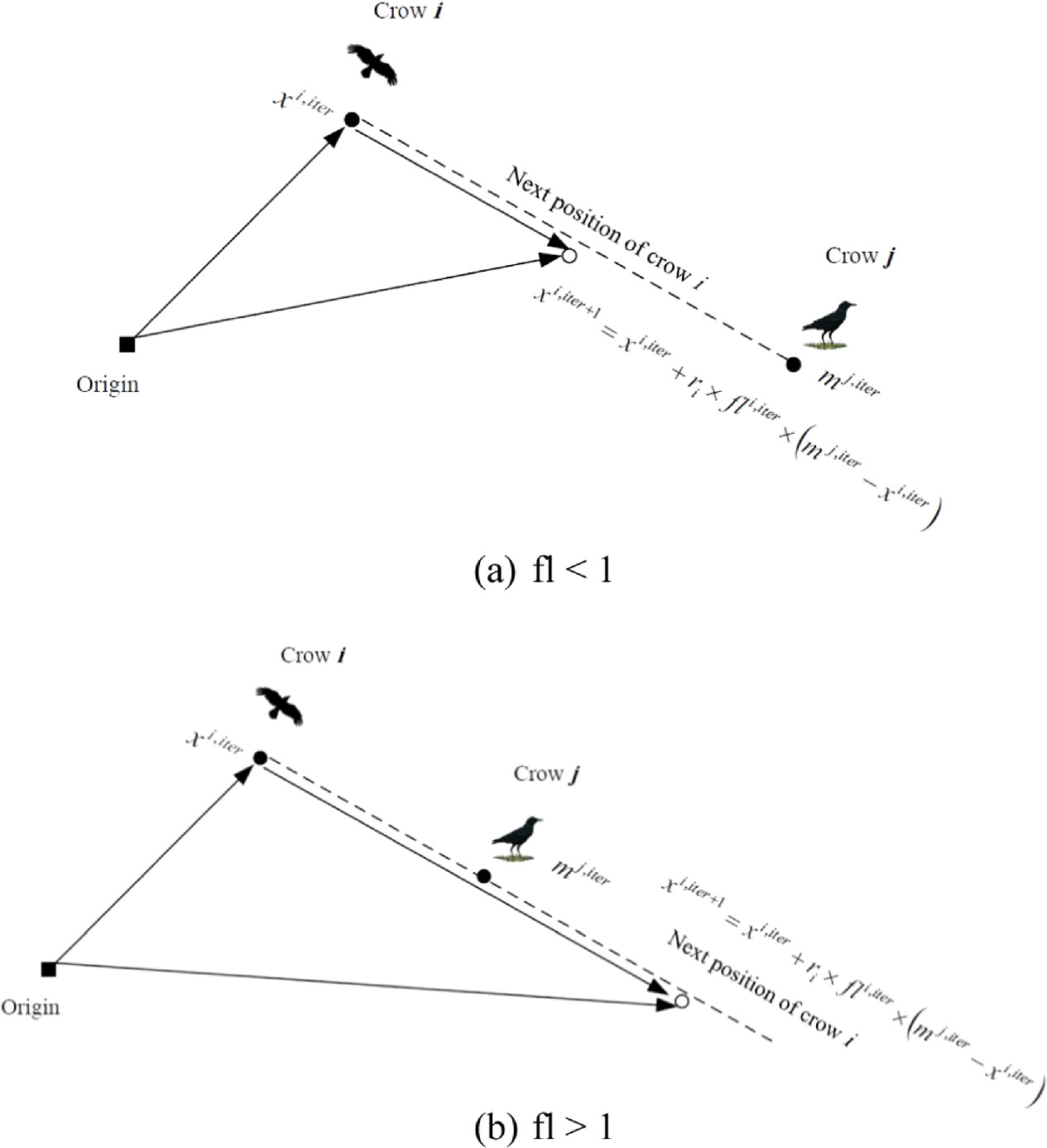 Optimizing solar cell models: a multi-objective parameter estimation ...