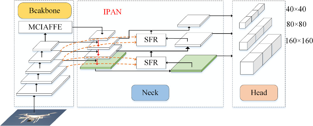 UAV detection in complex background with multi-scale feature fusion ...