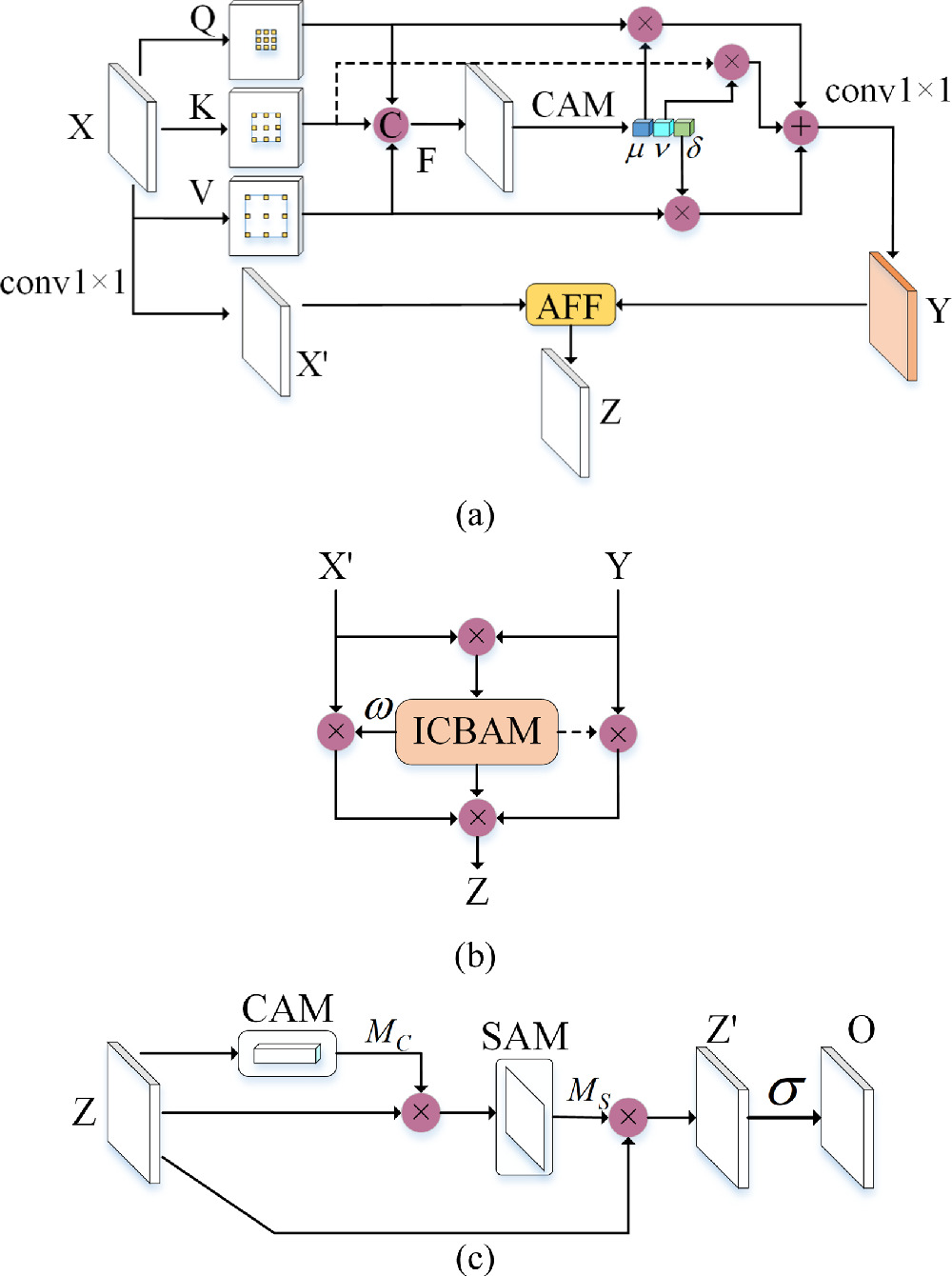 UAV detection in complex background with multi-scale feature fusion ...