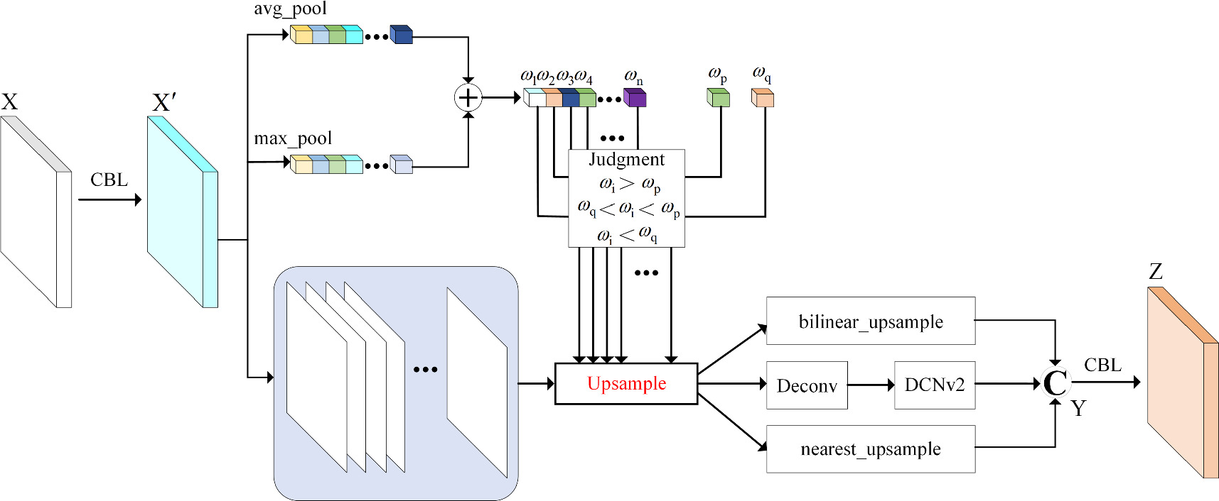 UAV detection in complex background with multi-scale feature fusion ...