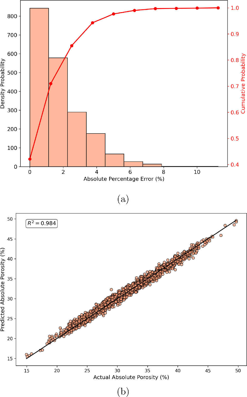 Estimating two-dimensional physical parameters of digital rocks using ...