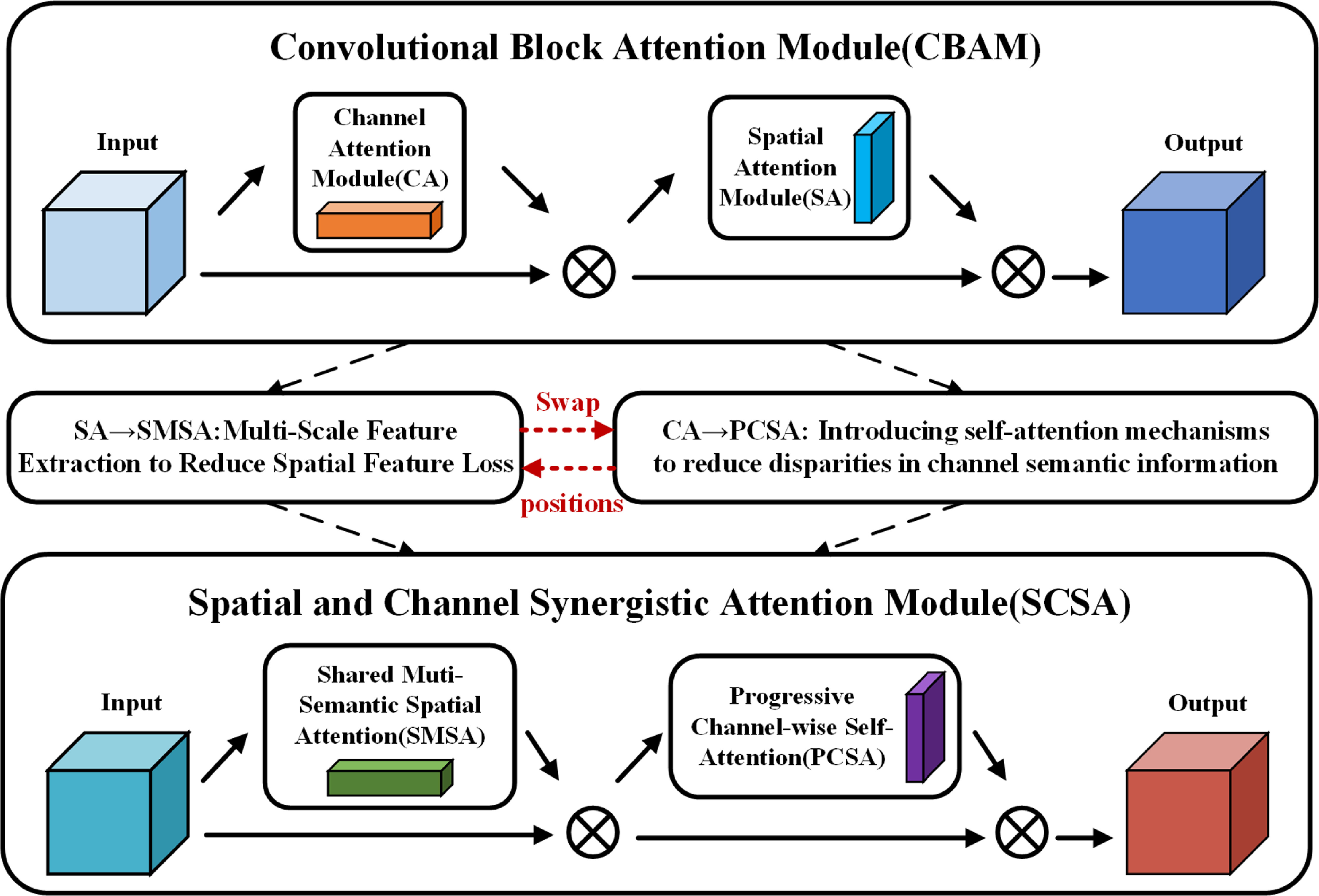 Efficient CrackUNet: hierarchical spatial-channel attention with multi ...
