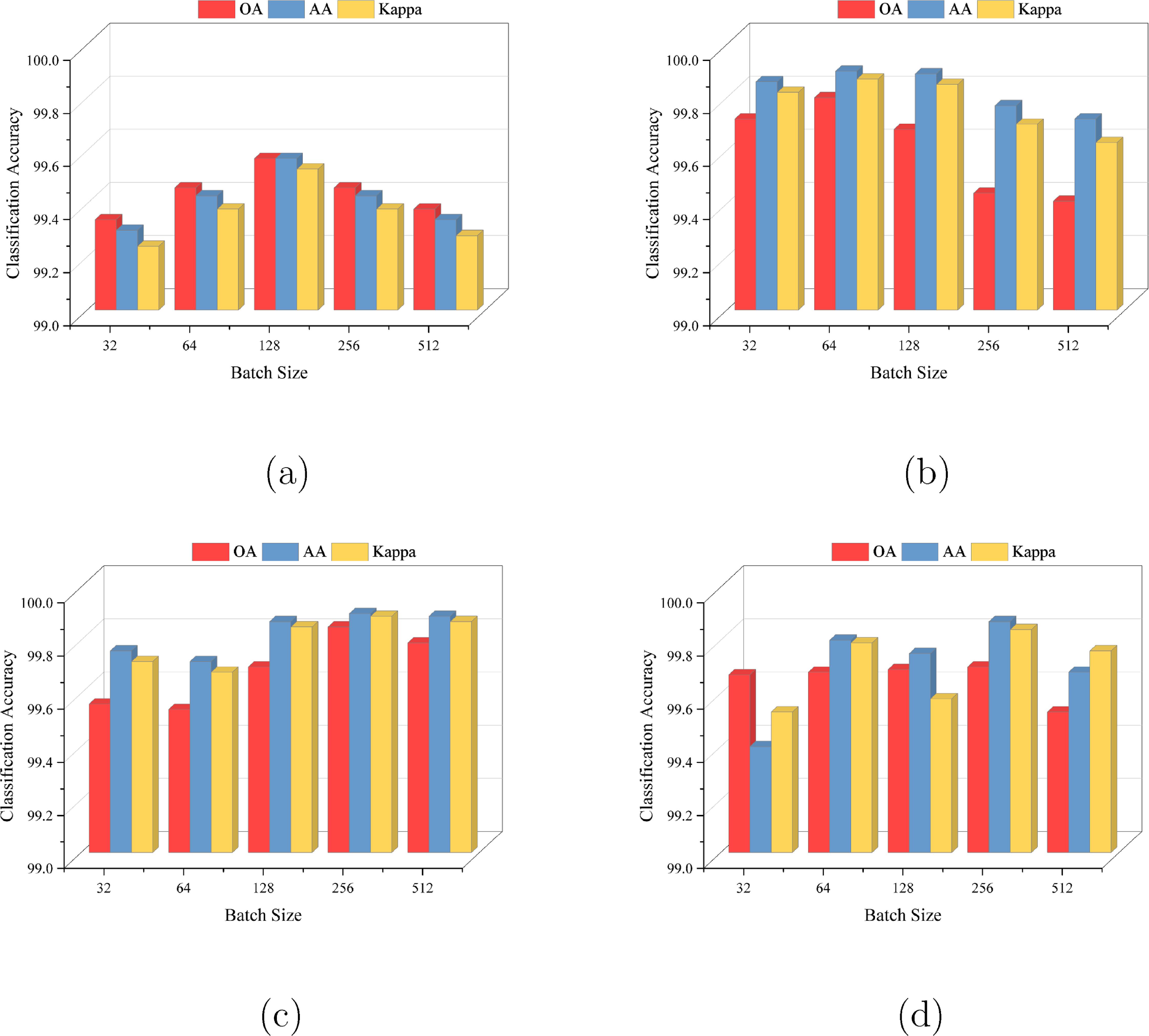 Dual domain feature extraction and adaptive spectral-spatial feature ...