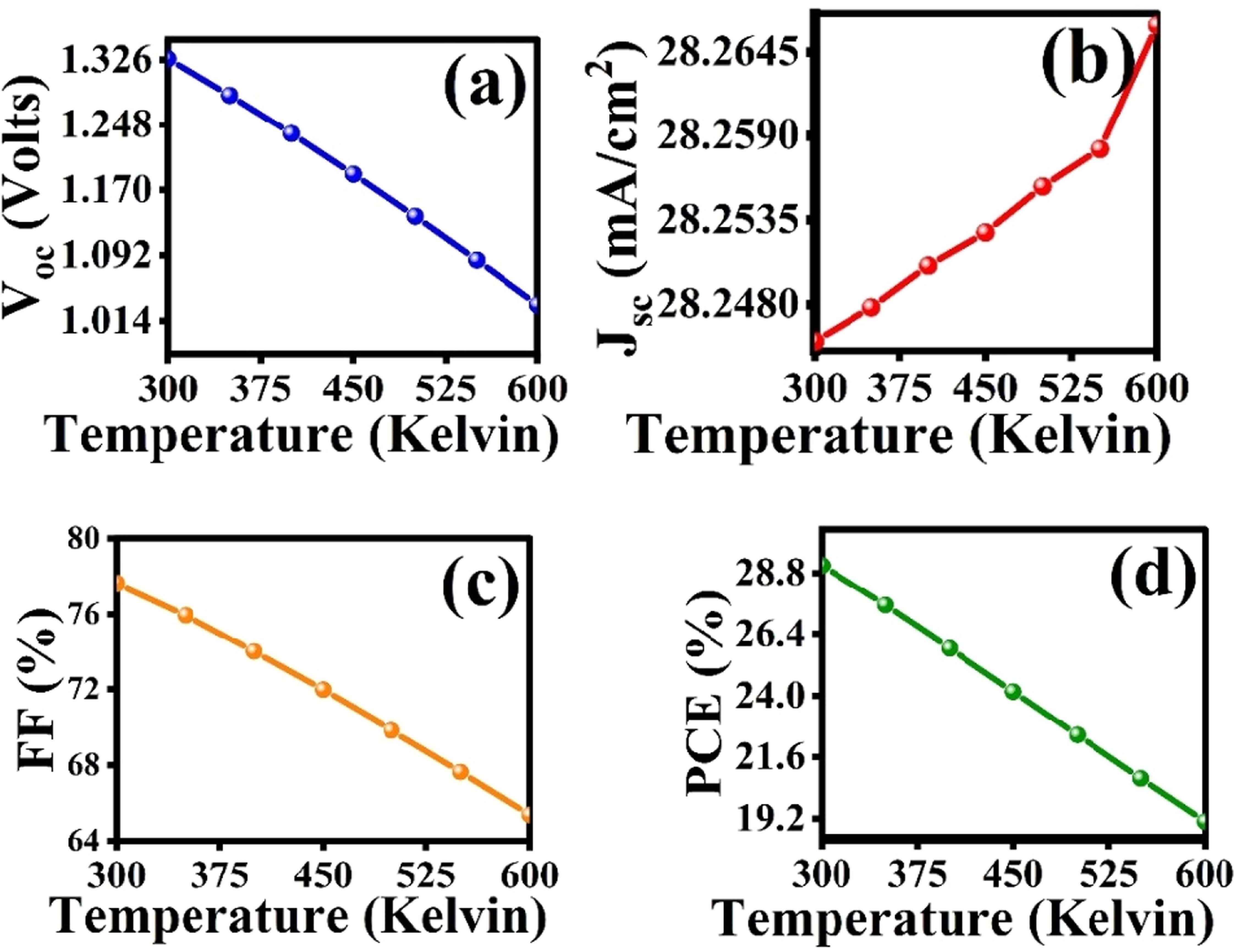 Enhanced photovoltaic performance of lead-free Cs2SnI6 double ...