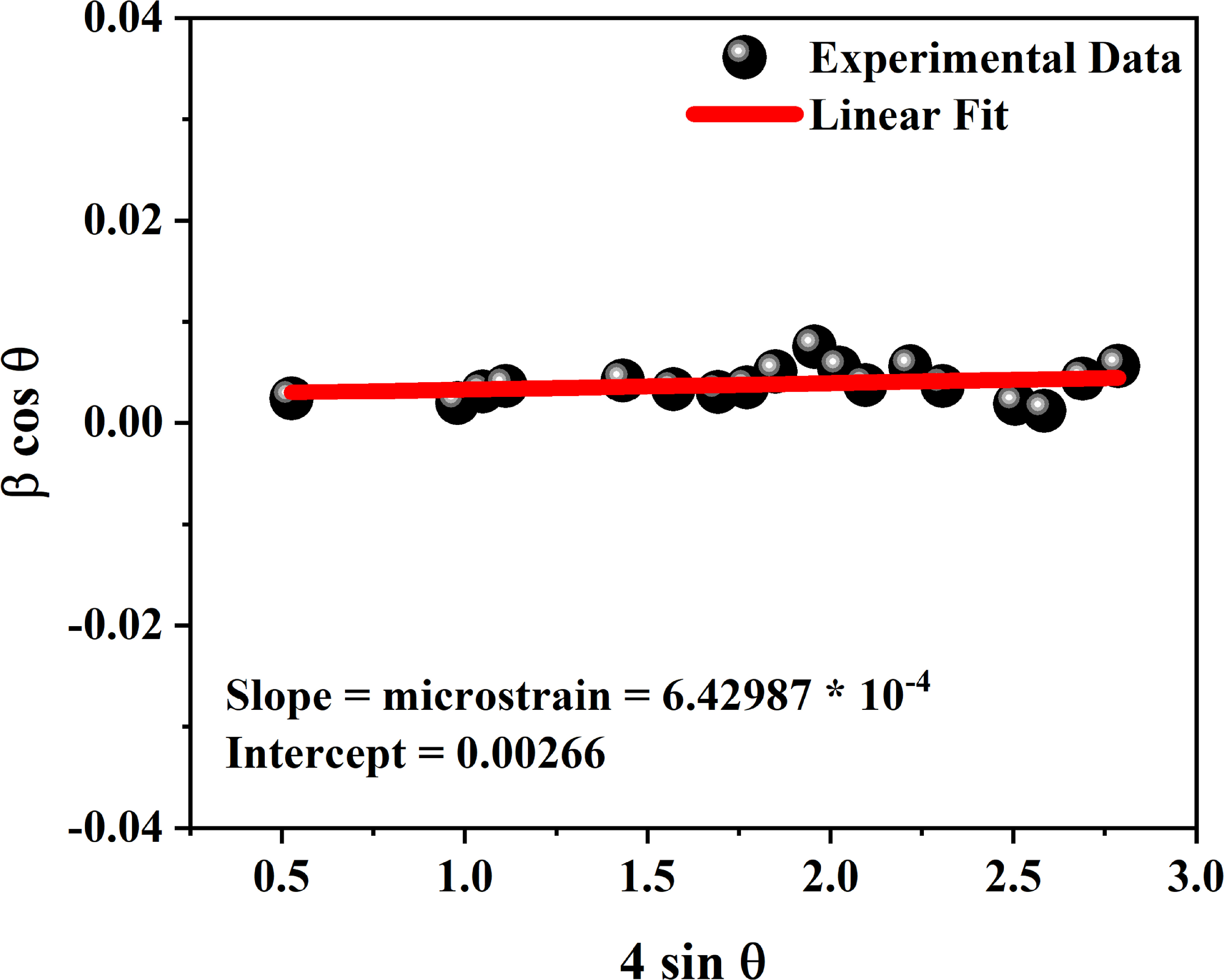 Insights of micro-structural, optical, morphological, thermal ...