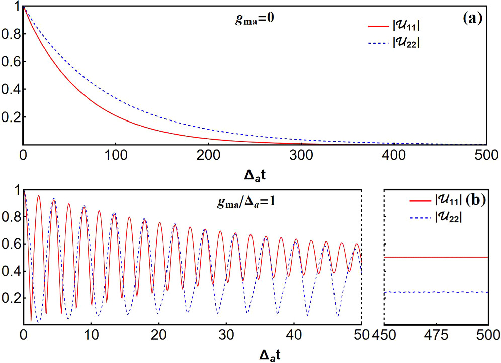 Magnon state transfer in memory environment - IOPscience