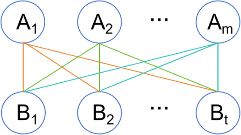 Authenticable quantum secret sharing using multipartite entangled ...