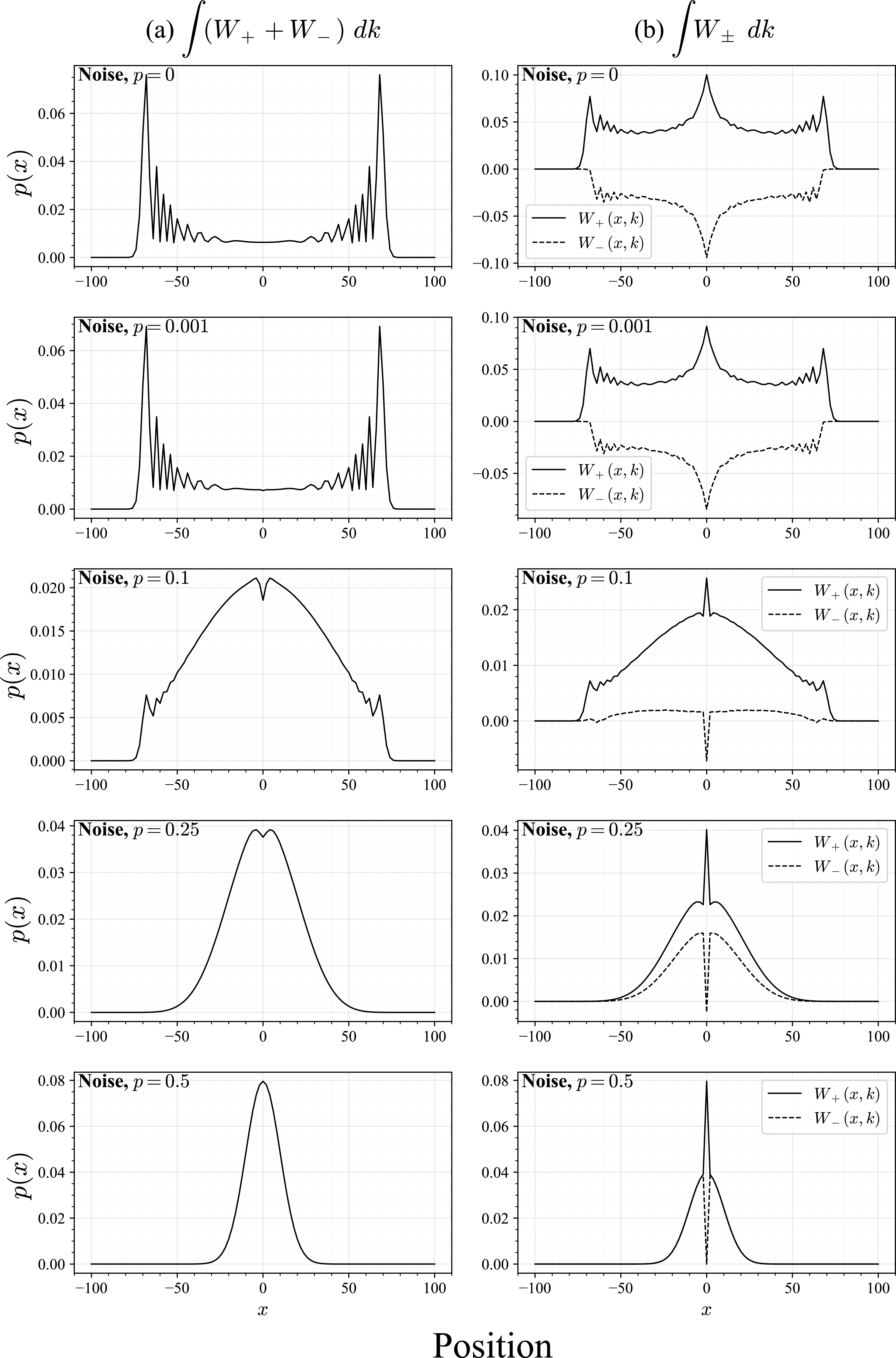 Wigner function analysis of the decoherence of discrete-time quantum ...