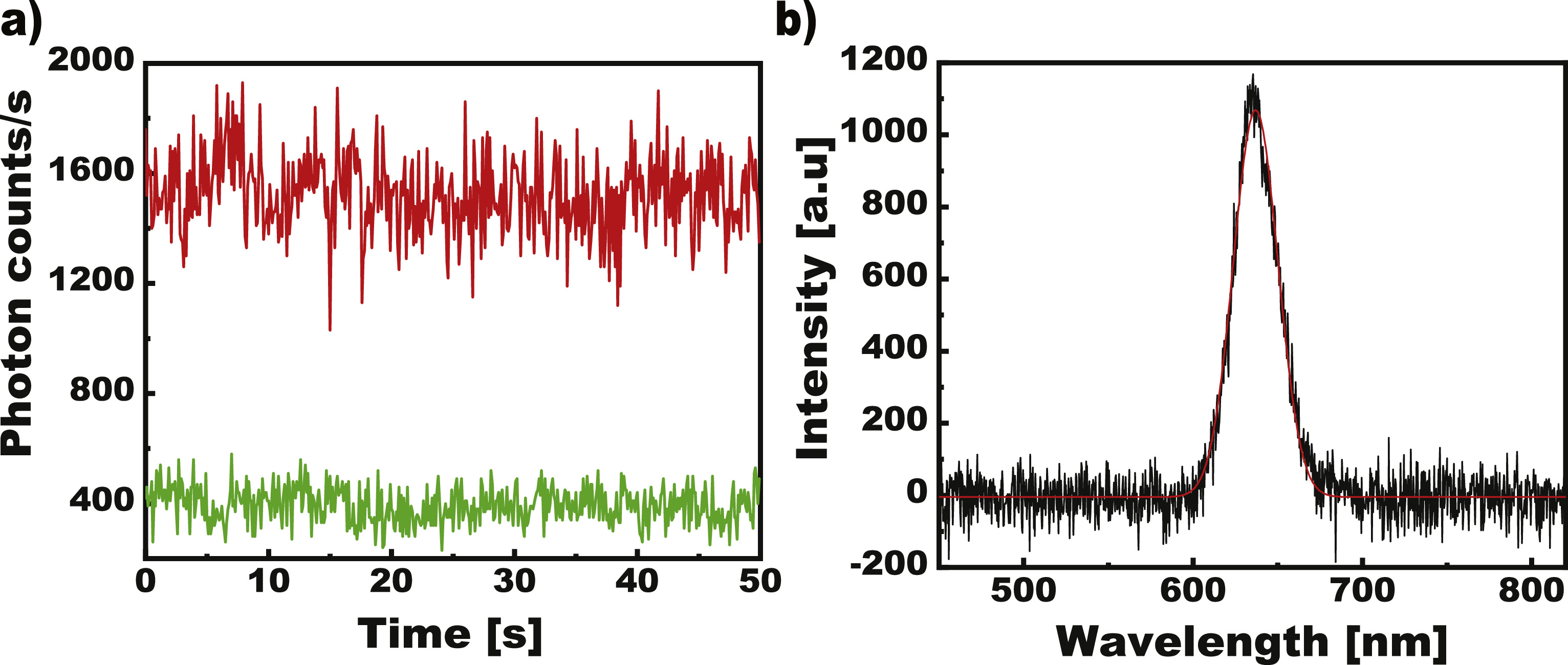 Polarization dependence of fluorescence photons from quantum dots ...