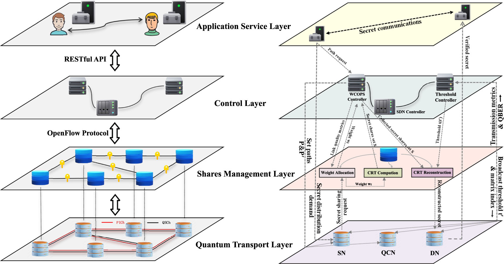 CRT-based weighted variable threshold quantum secret sharing multi-path ...