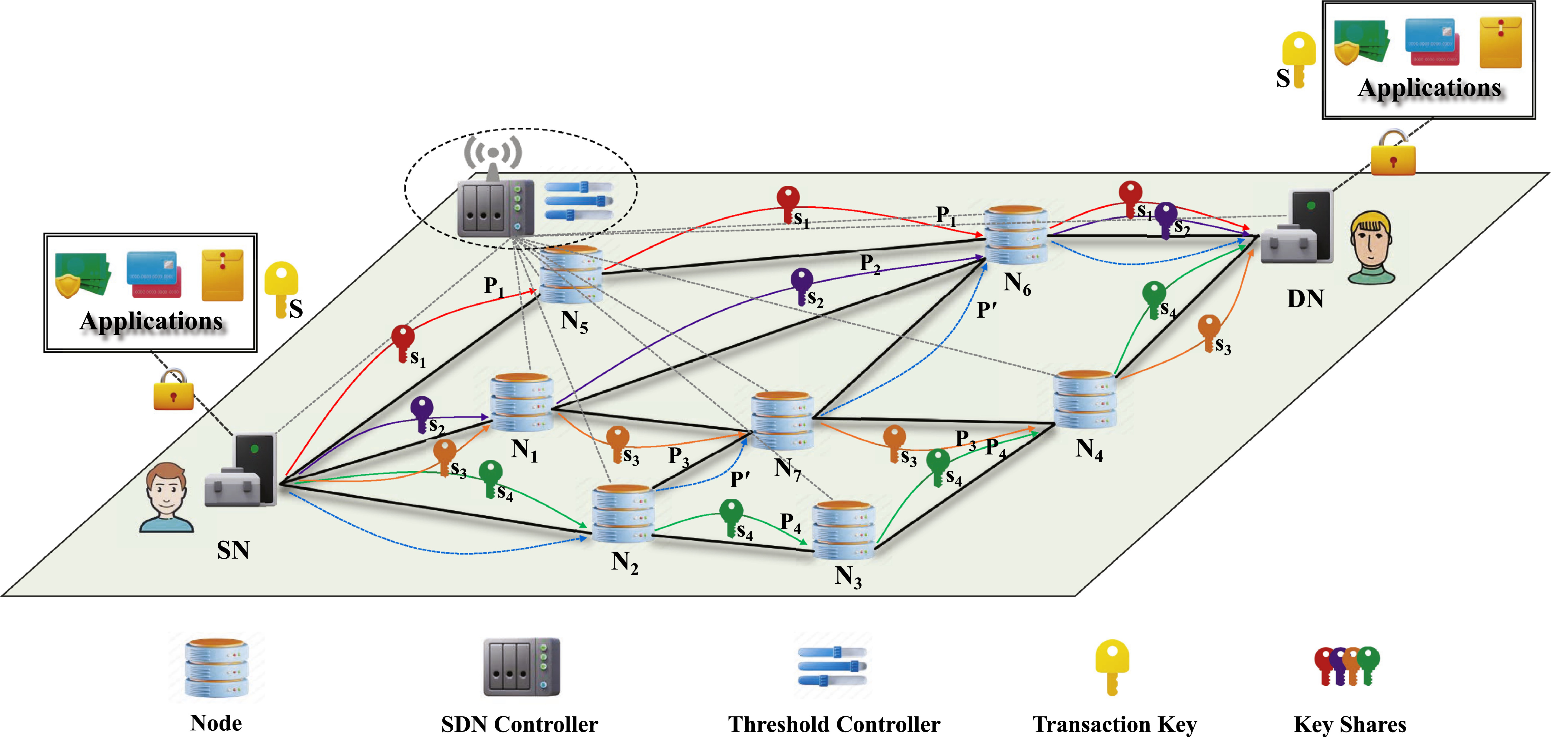 CRT-based weighted variable threshold quantum secret sharing multi-path ...