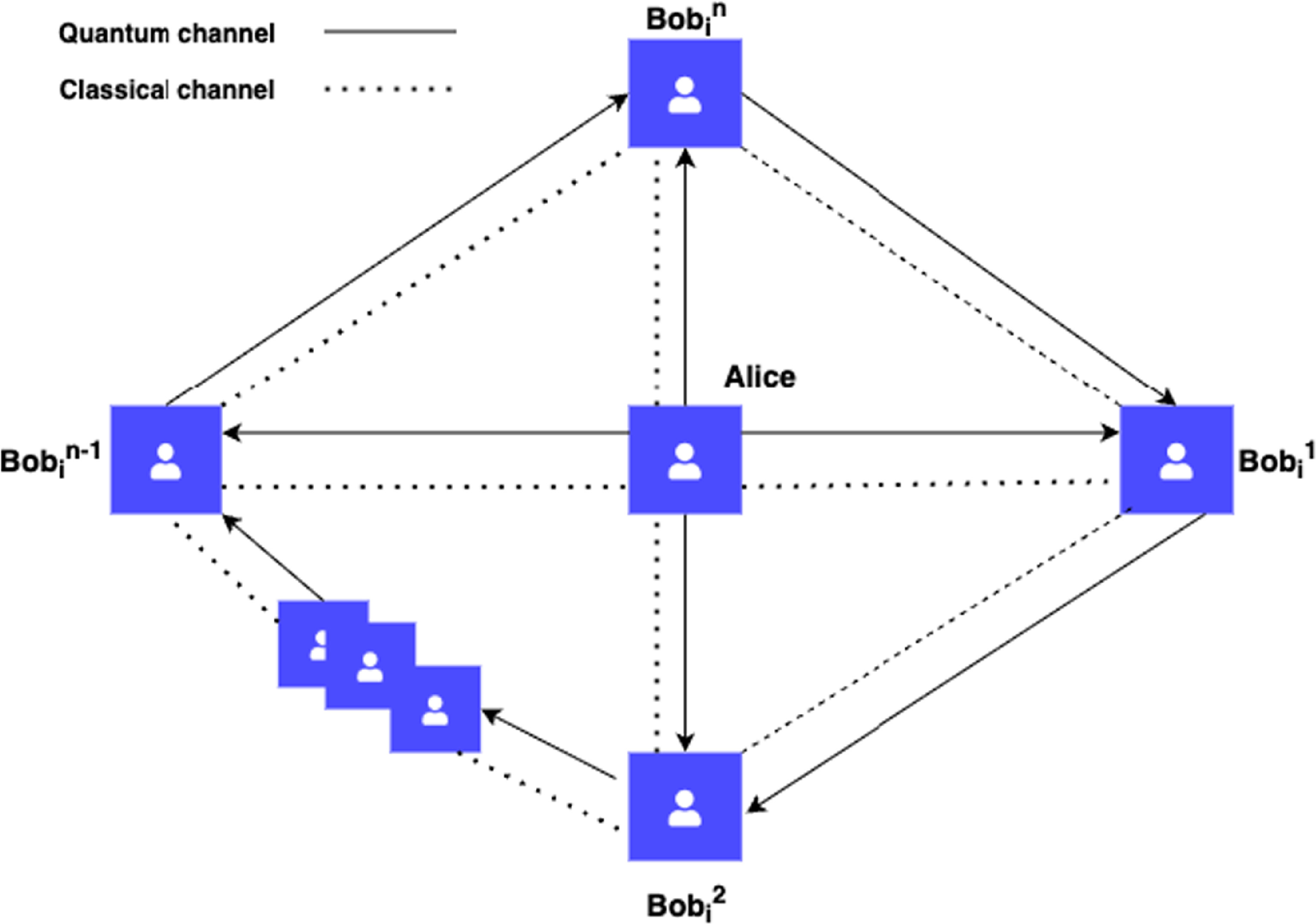 Quantum secret sharing based on quantum codes - IOPscience