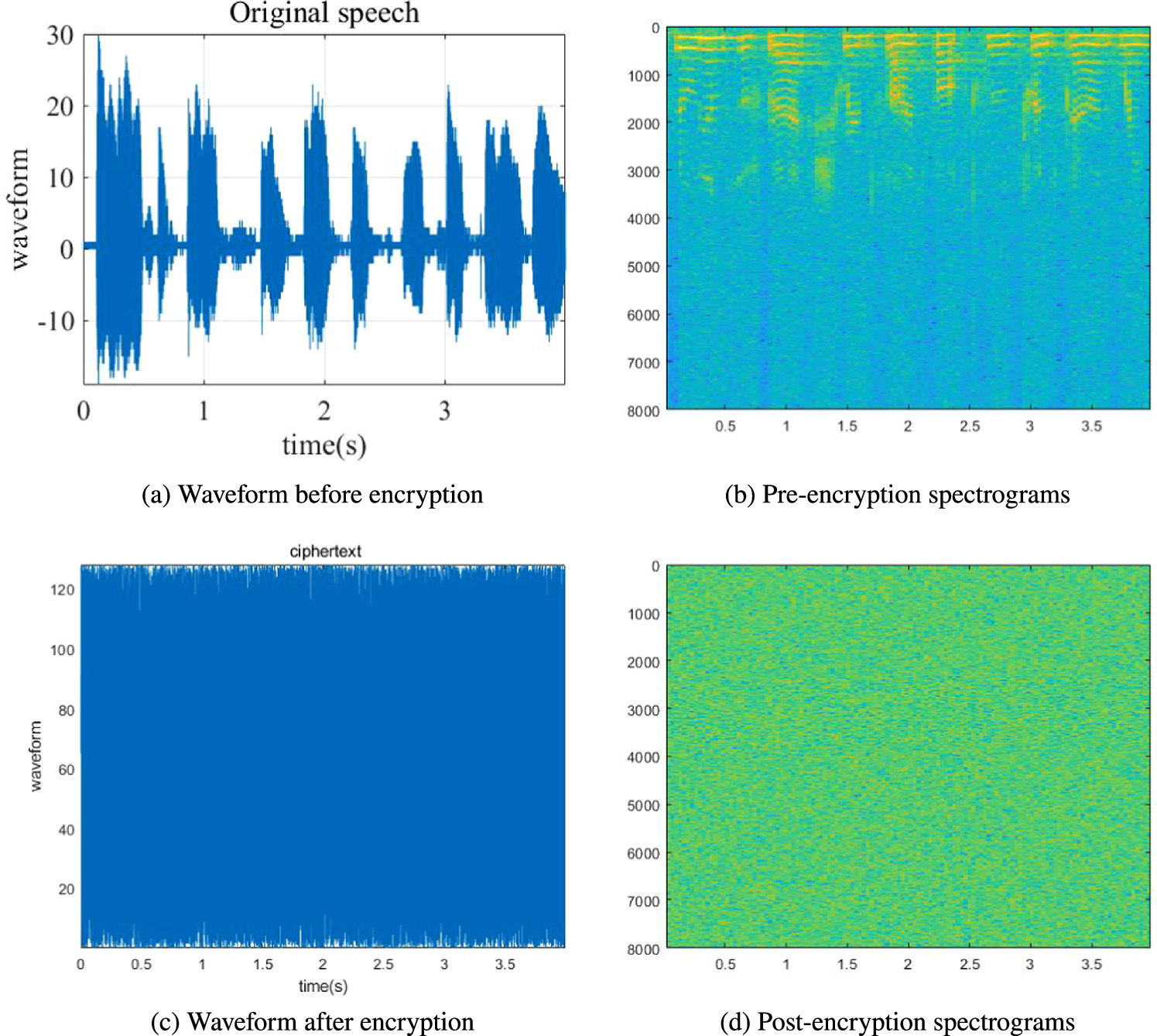 Speech encryption algorithm based on robust fractional order chaos with ...