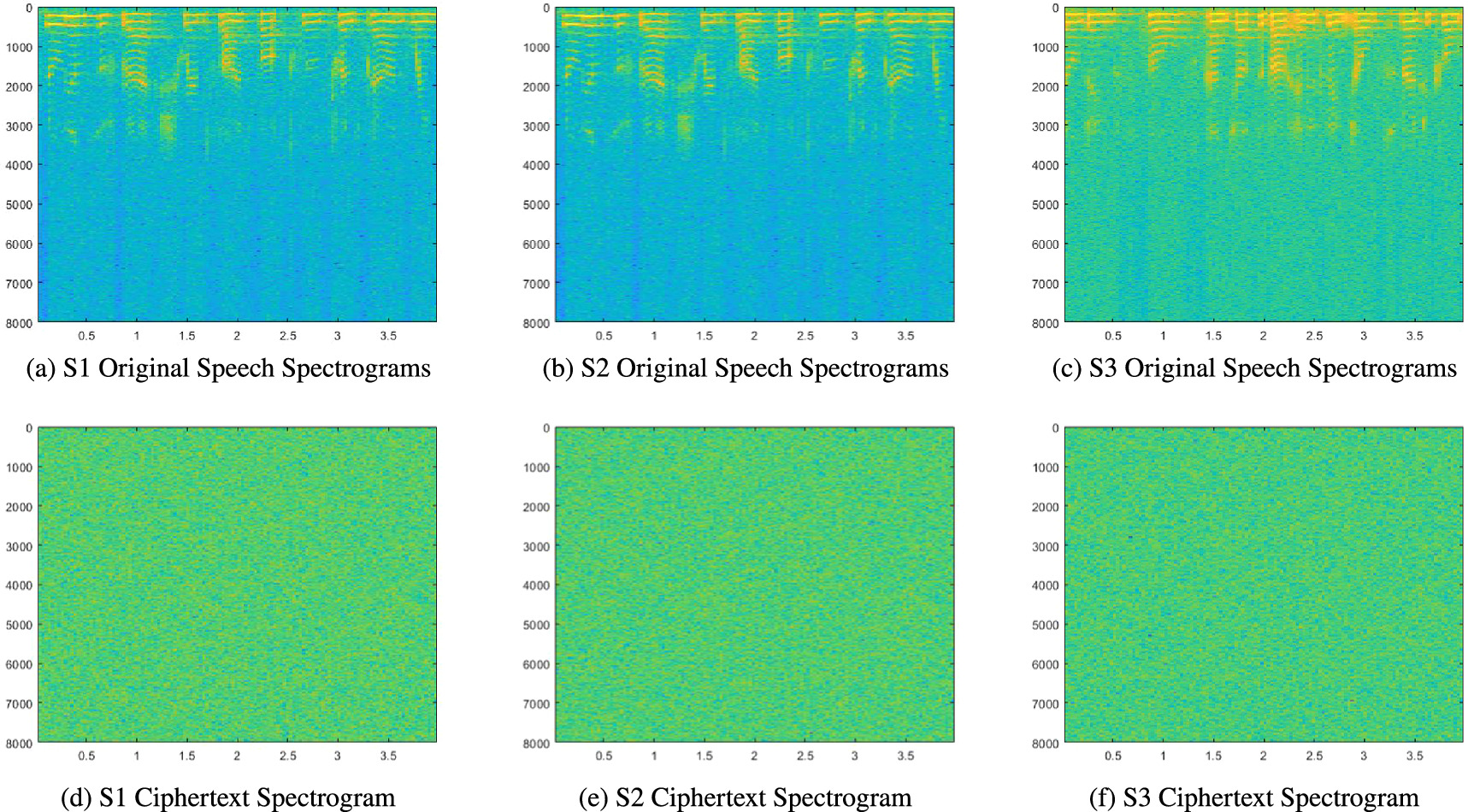Speech encryption algorithm based on robust fractional order chaos with ...