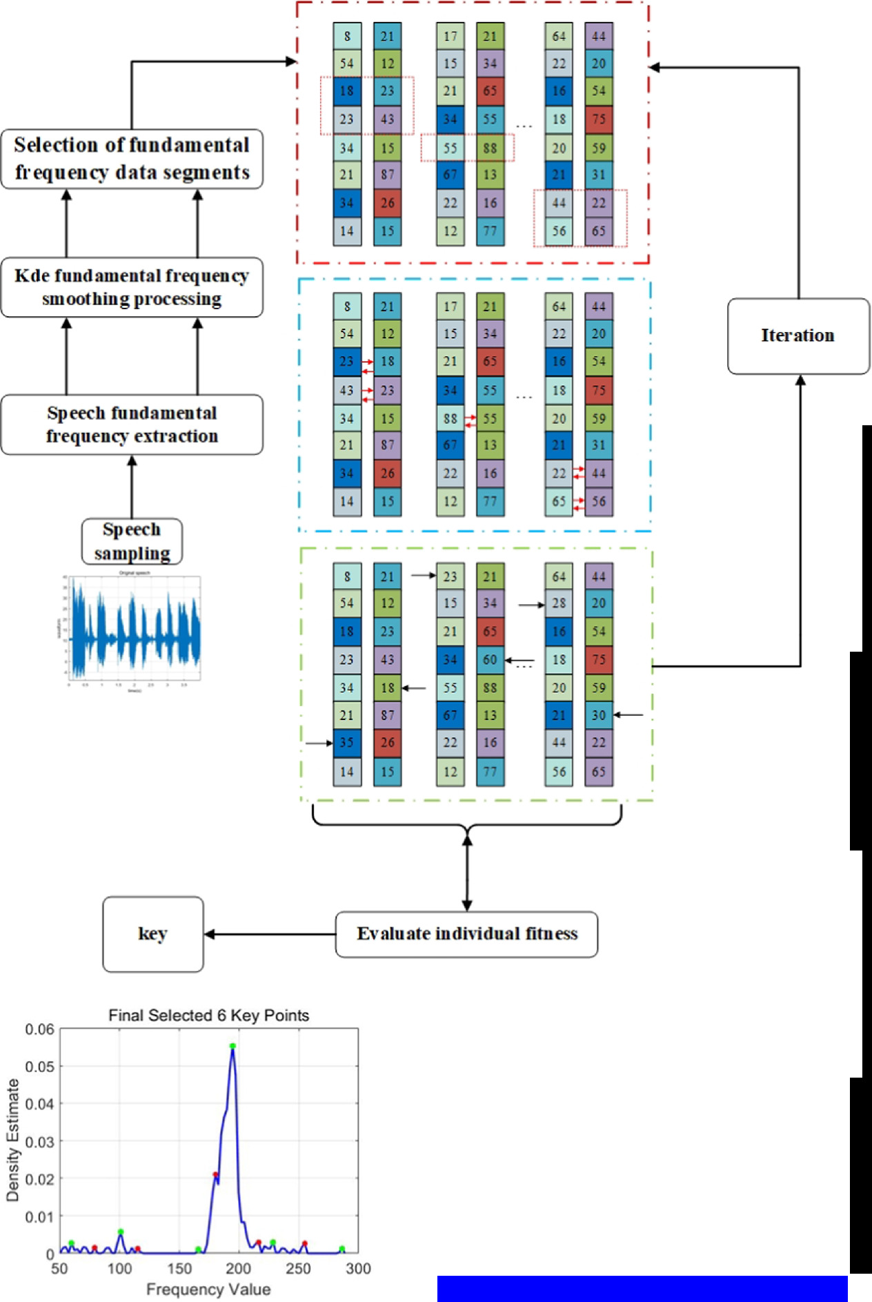 Speech encryption algorithm based on robust fractional order chaos with ...