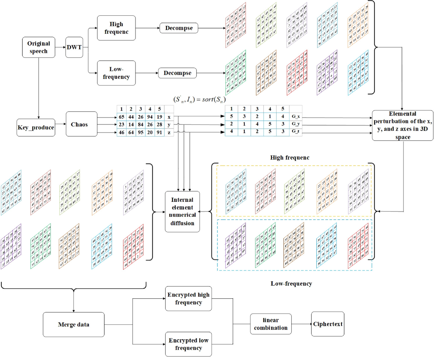 Speech encryption algorithm based on robust fractional order chaos with ...