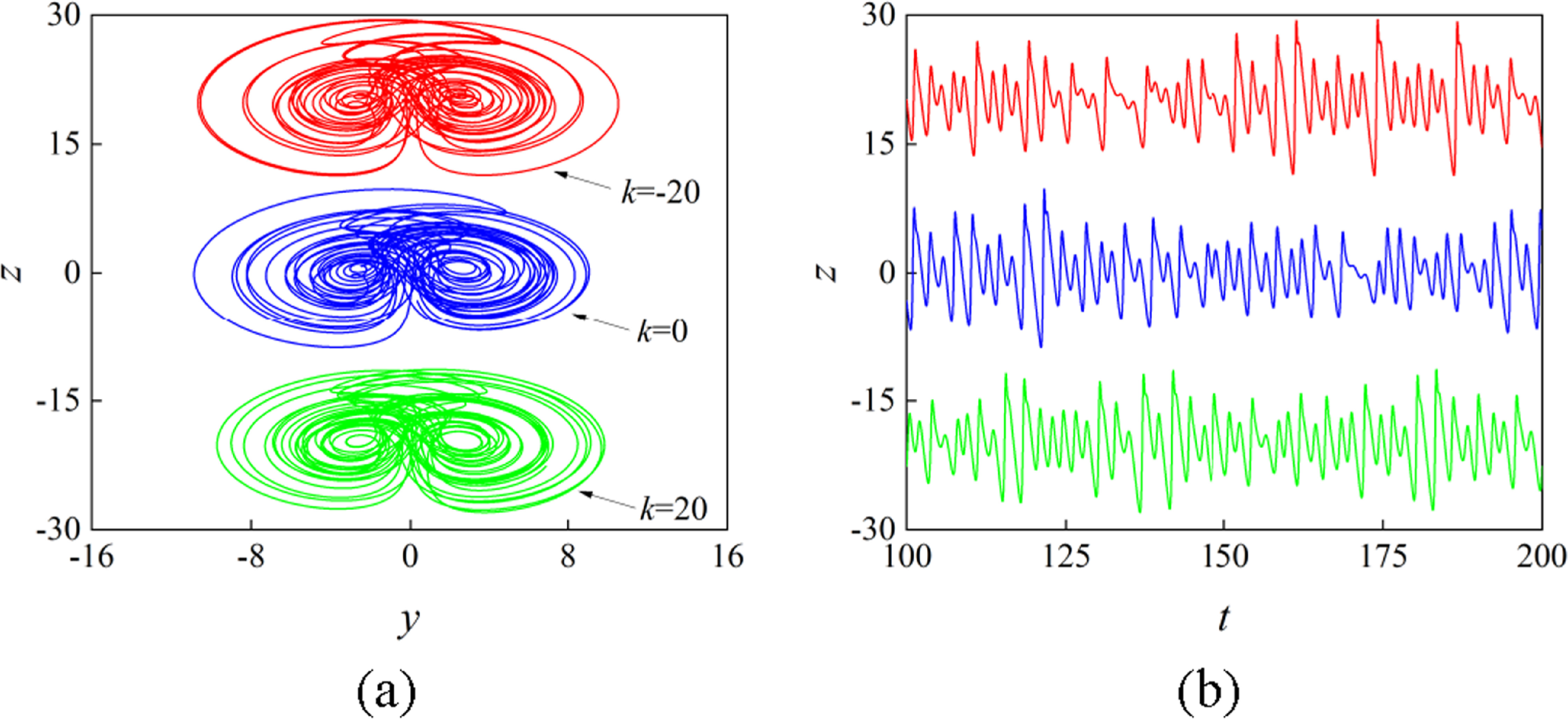 Hidden multistability in a hyperchaotic memristive system: theoretical ...