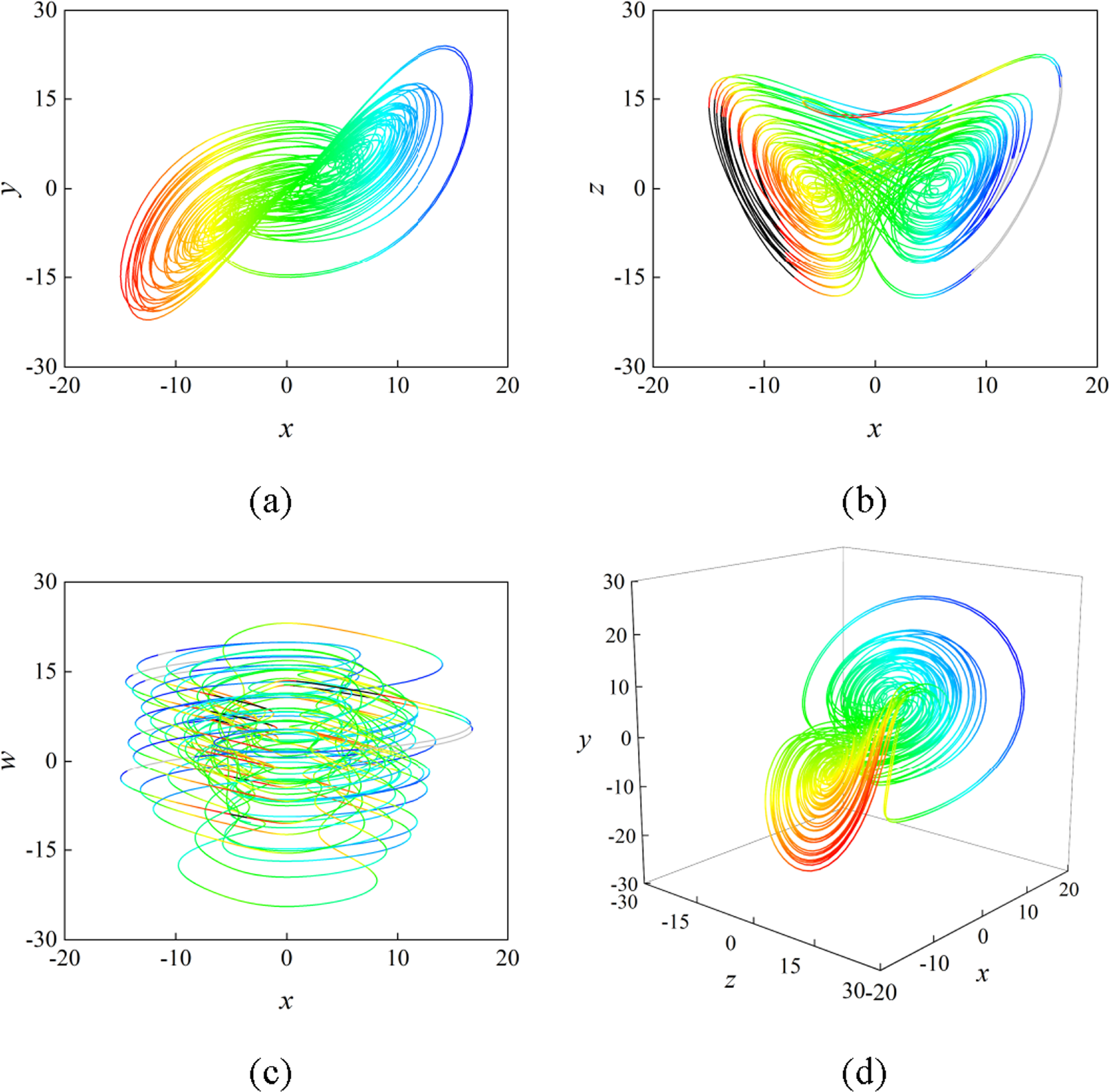 Hidden multistability in a hyperchaotic memristive system: theoretical ...