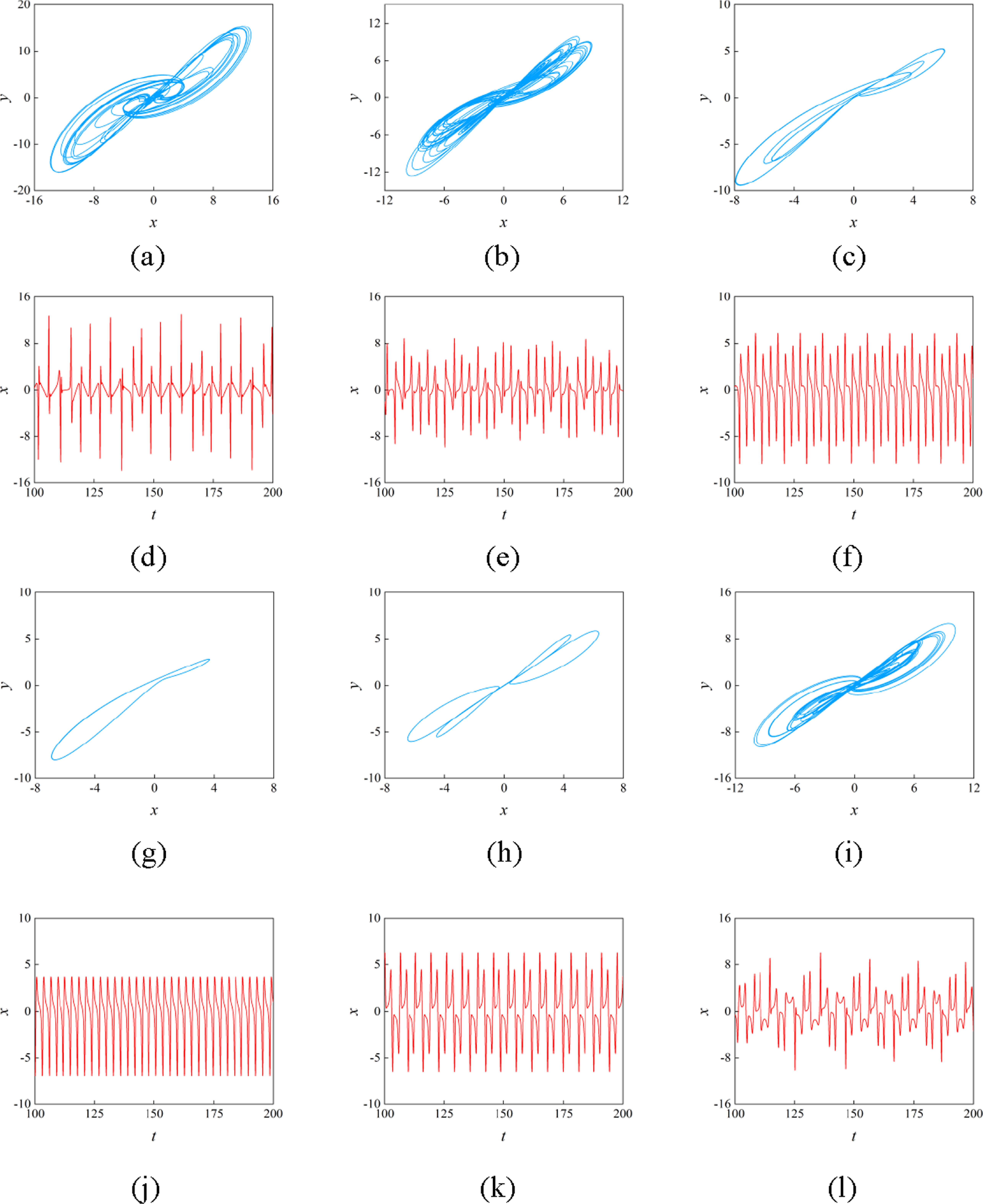 Hidden multistability in a hyperchaotic memristive system: theoretical ...