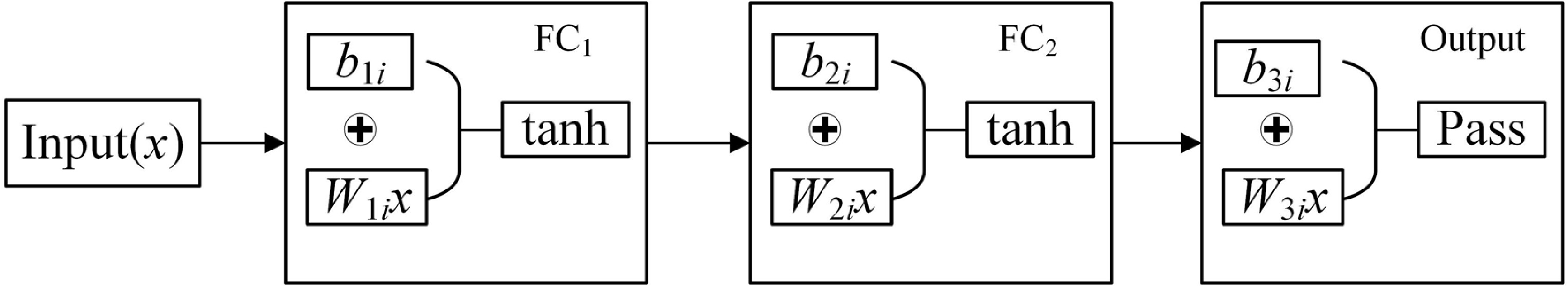Design, analysis, and application of a fractional-order multi-scroll ...