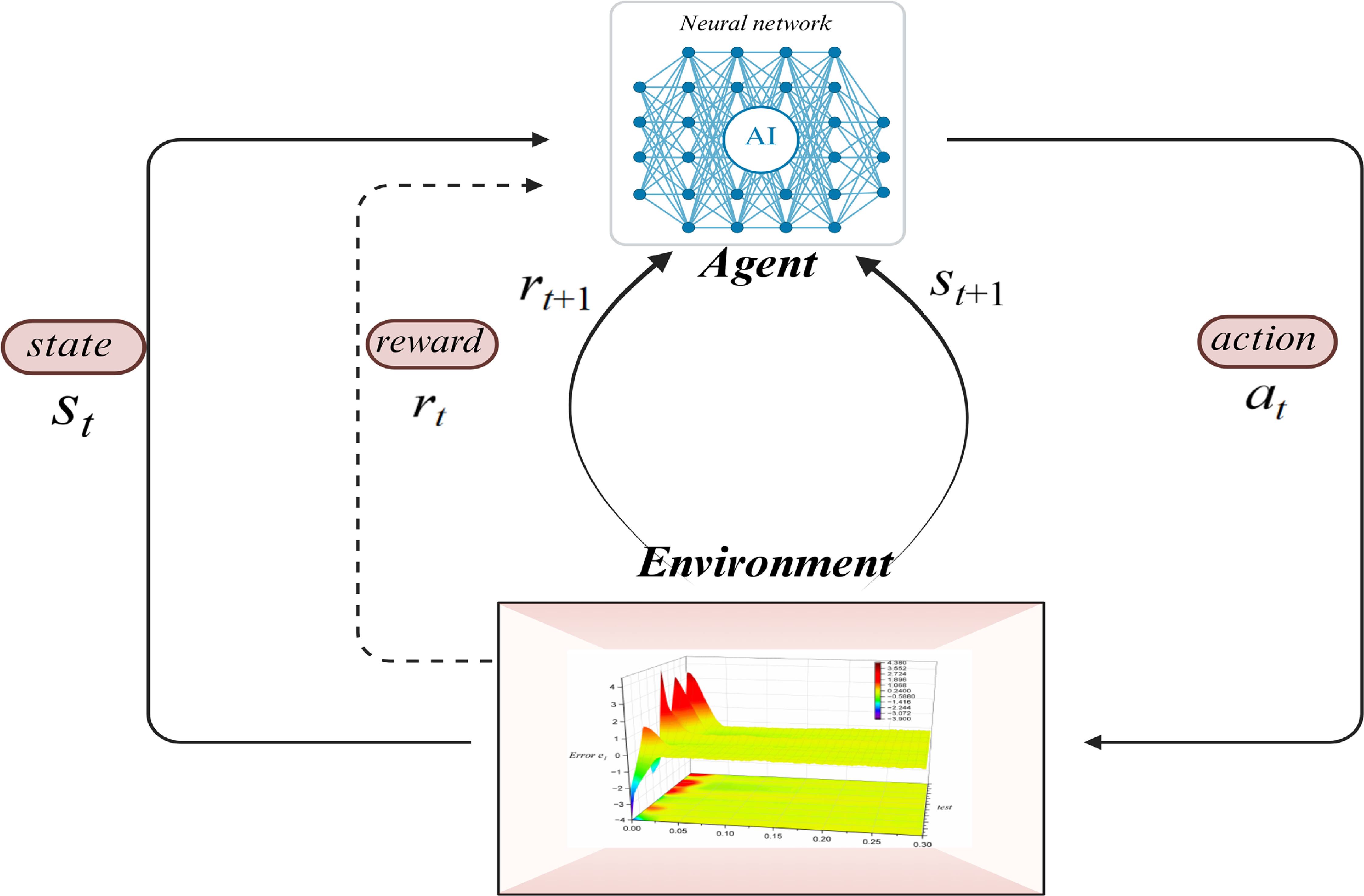 Stabilizing and synchronizing the chaotic PMSM systems via improving ...