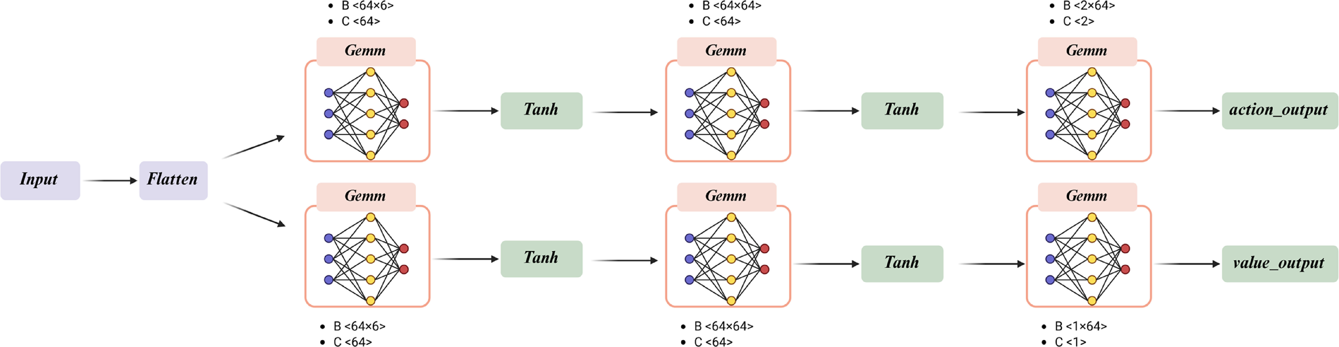 Stabilizing and synchronizing the chaotic PMSM systems via improving ...