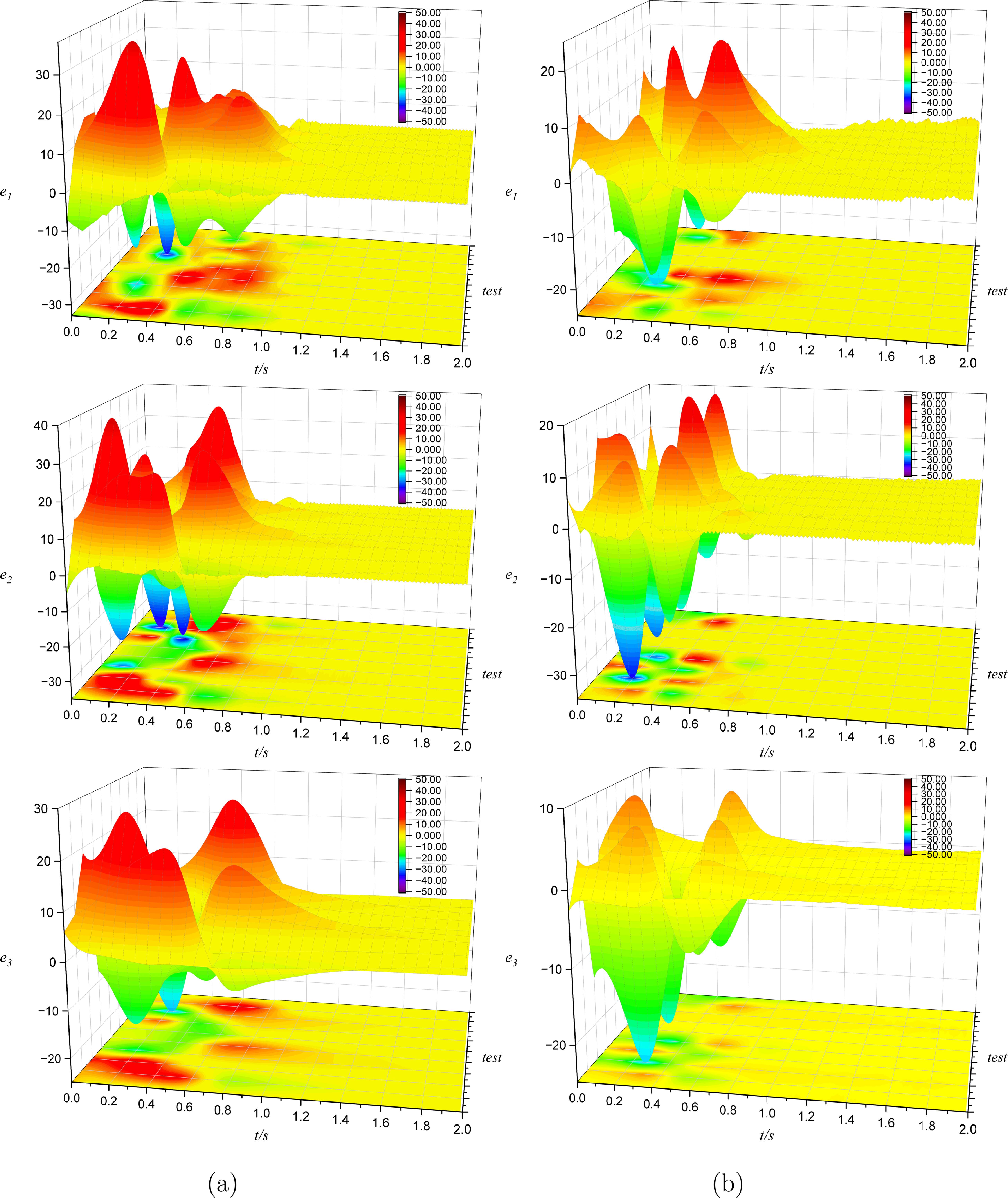 Stabilizing and synchronizing the chaotic PMSM systems via improving ...