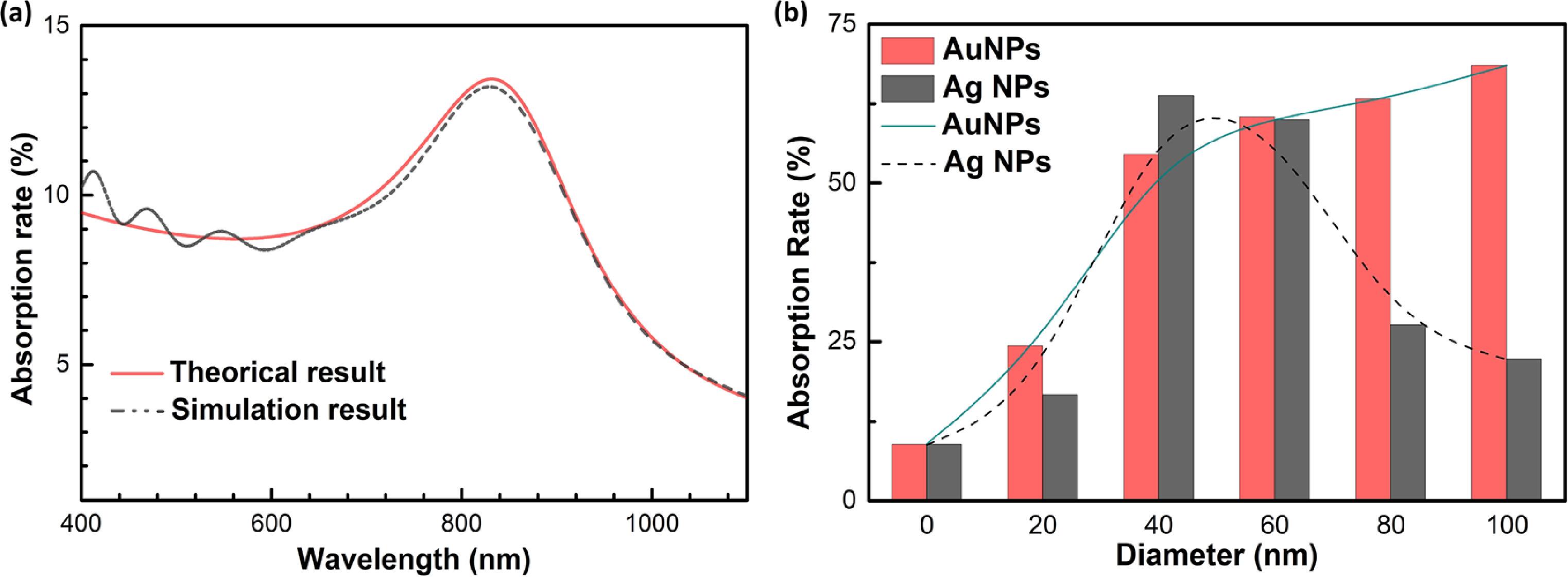 The effect of nanoparticle size on the spectral enhancement of NE-LIBS ...