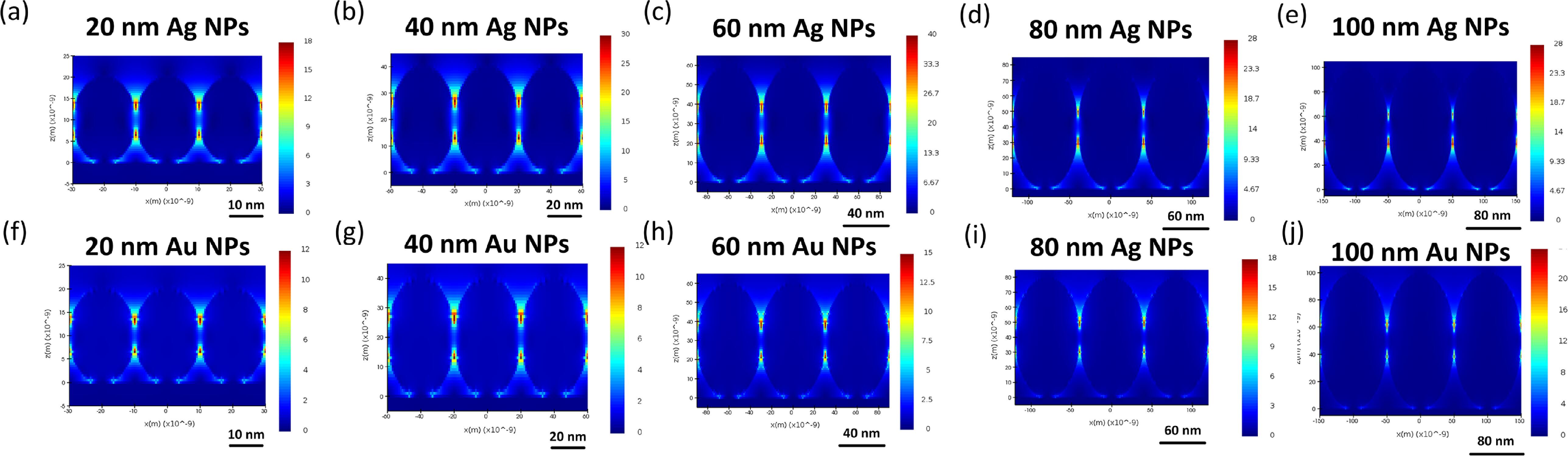 The effect of nanoparticle size on the spectral enhancement of NE-LIBS ...