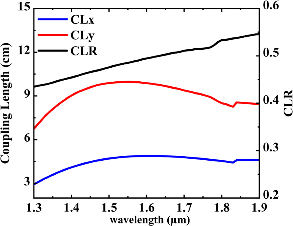 Broadband and low loss dual hollow core anti-resonant fiber ...
