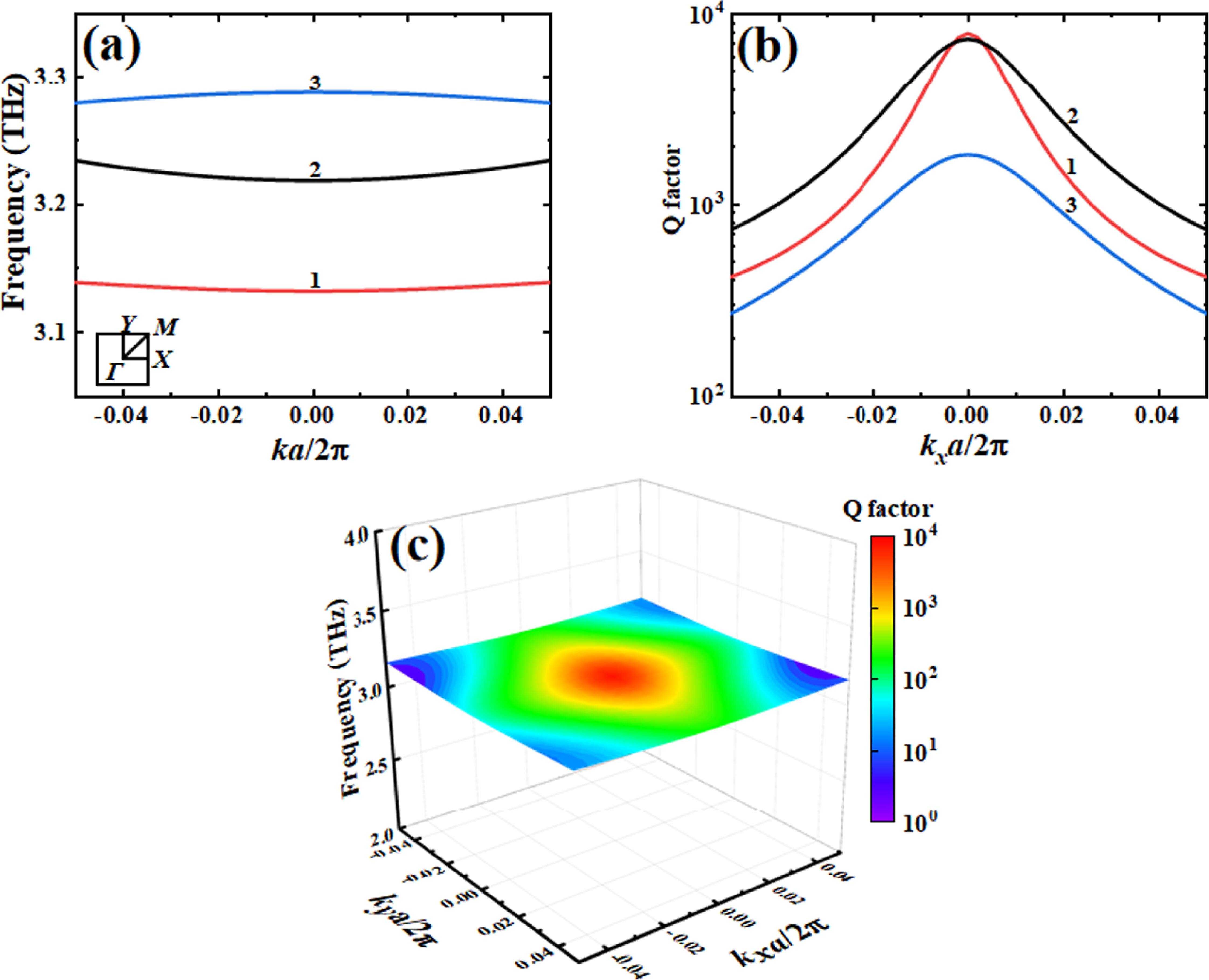 3D intrinsic chiral BIC metasurface enabling strong linear and ...