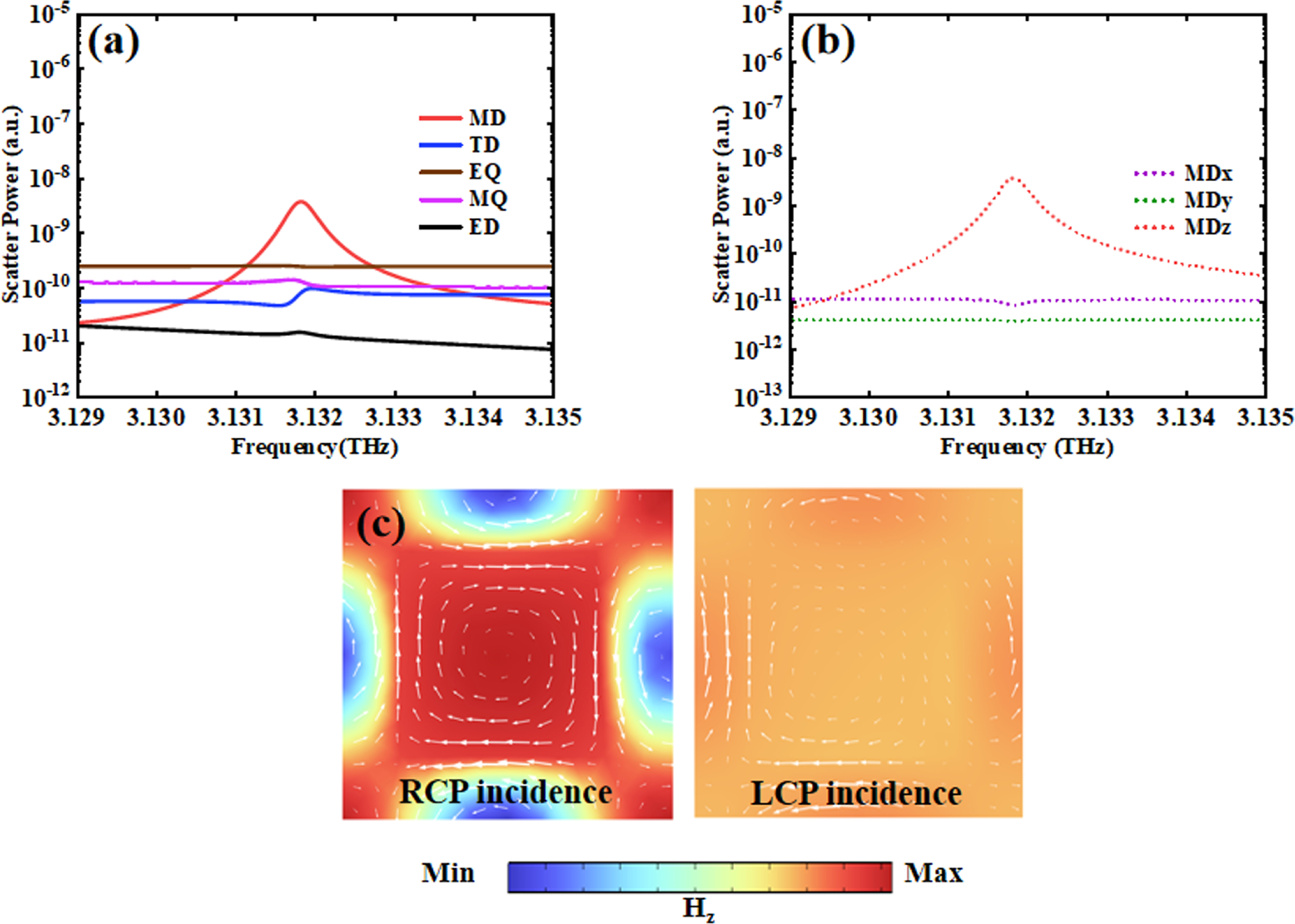 3D intrinsic chiral BIC metasurface enabling strong linear and ...