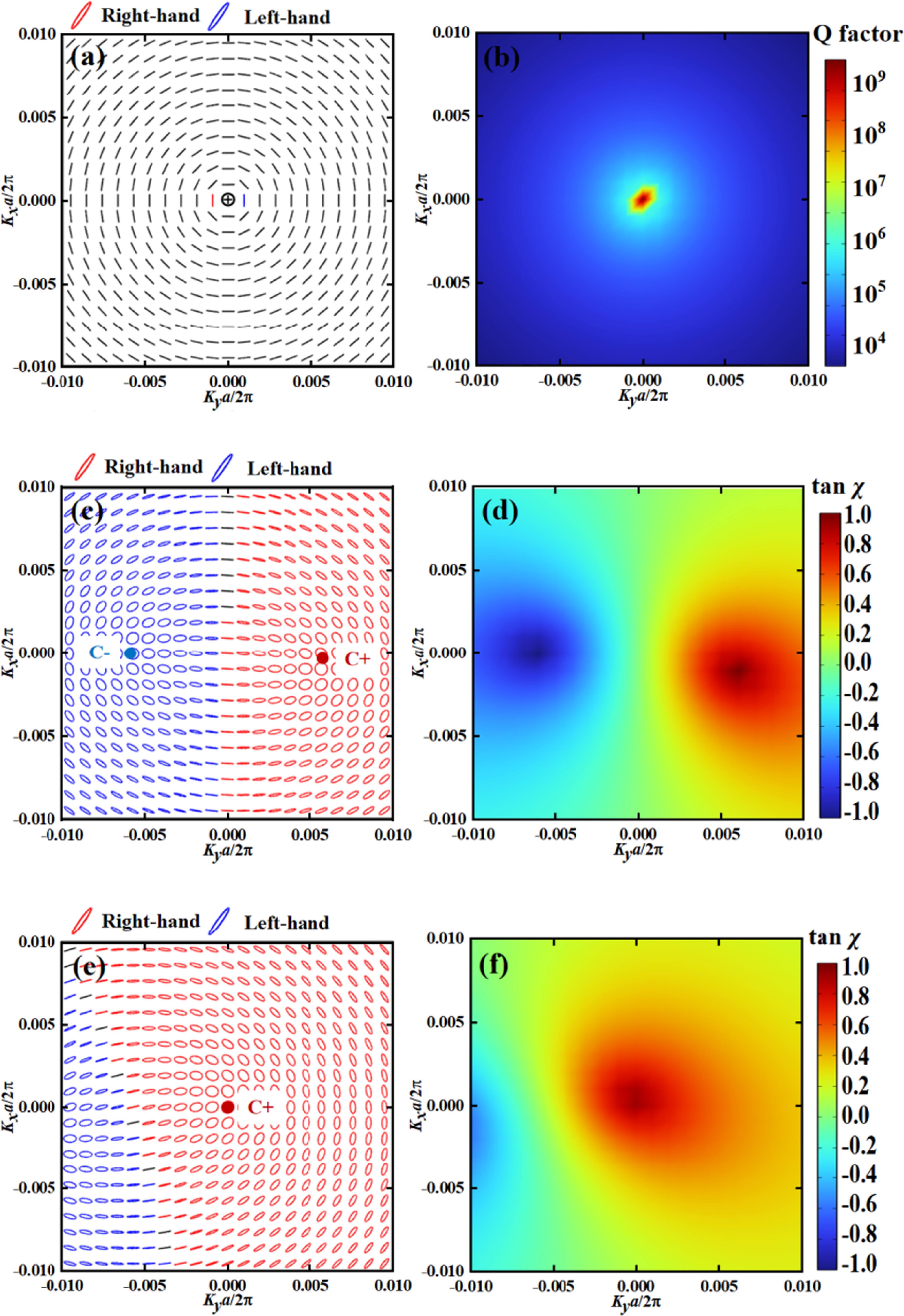 3D intrinsic chiral BIC metasurface enabling strong linear and ...