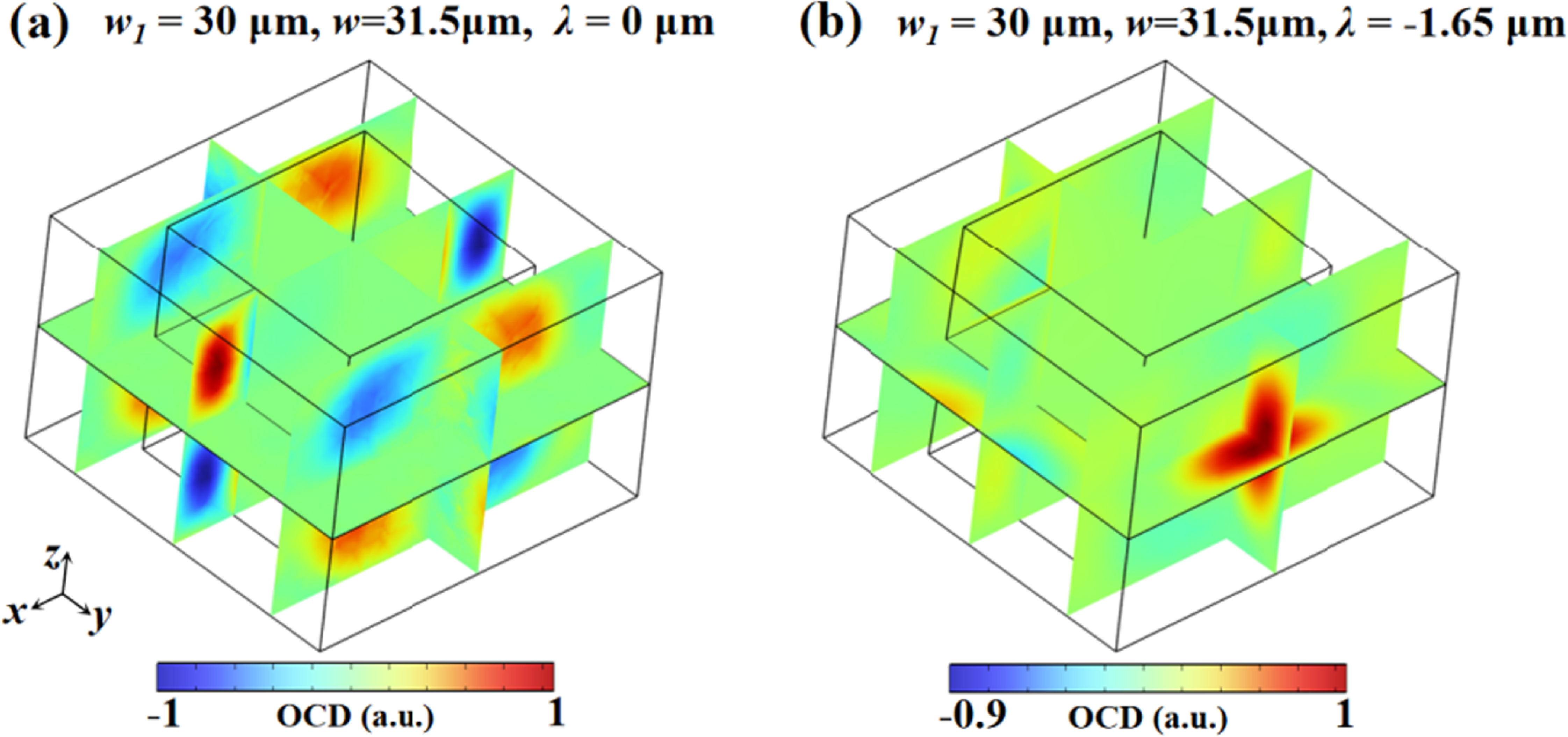 3D intrinsic chiral BIC metasurface enabling strong linear and ...
