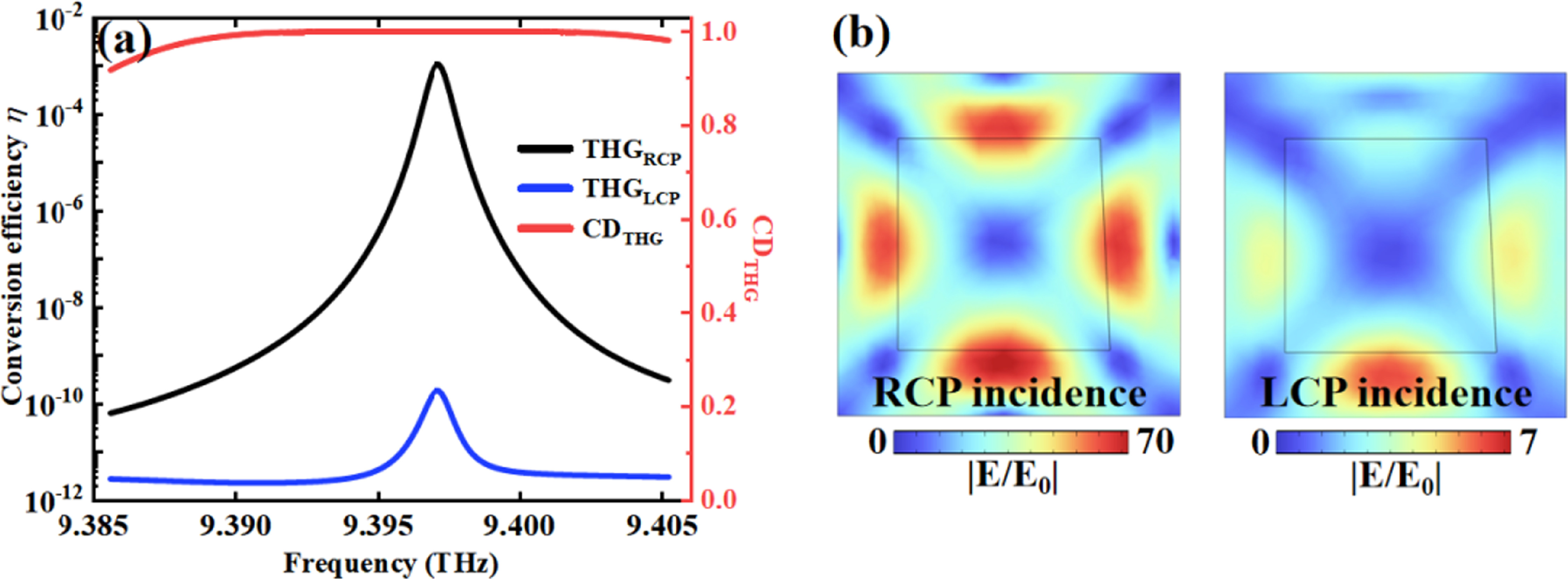 3D intrinsic chiral BIC metasurface enabling strong linear and ...