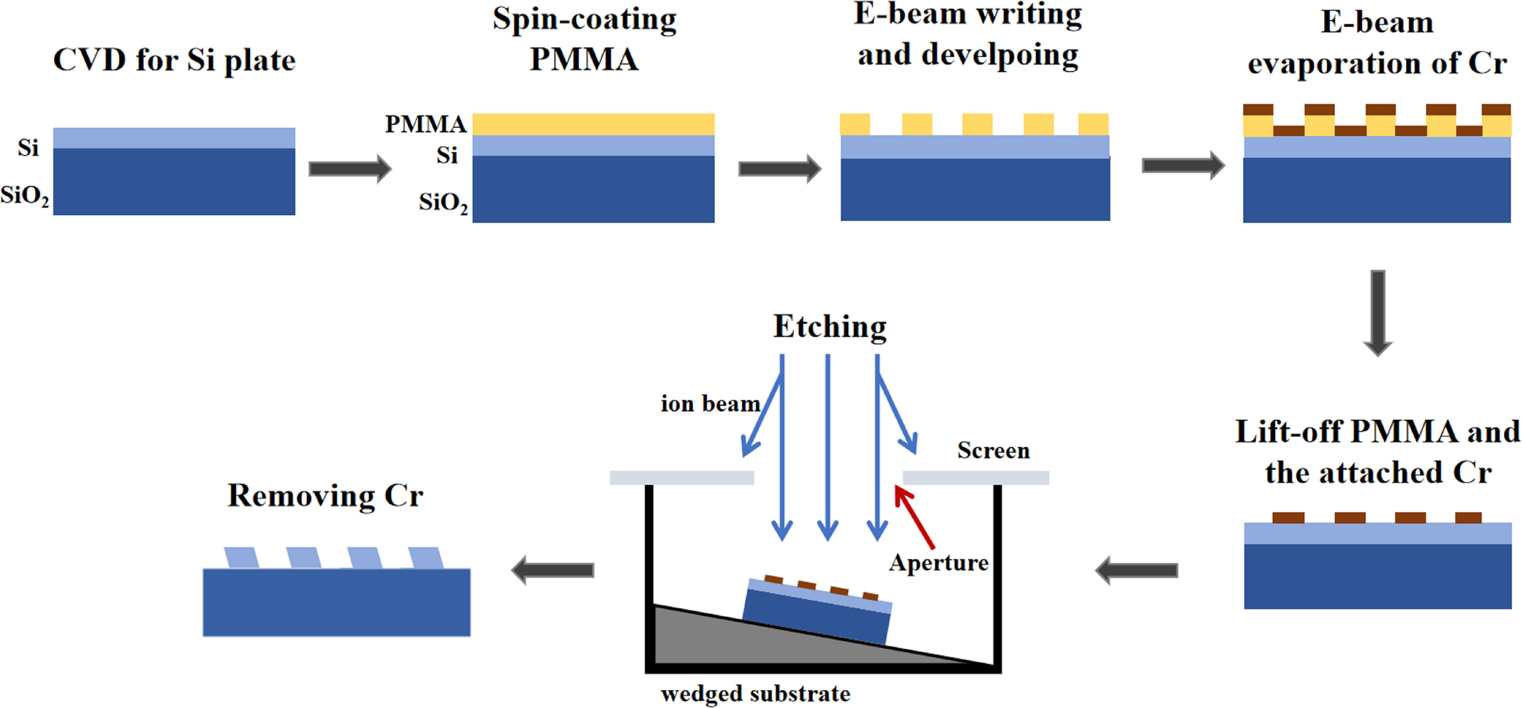 3D intrinsic chiral BIC metasurface enabling strong linear and ...