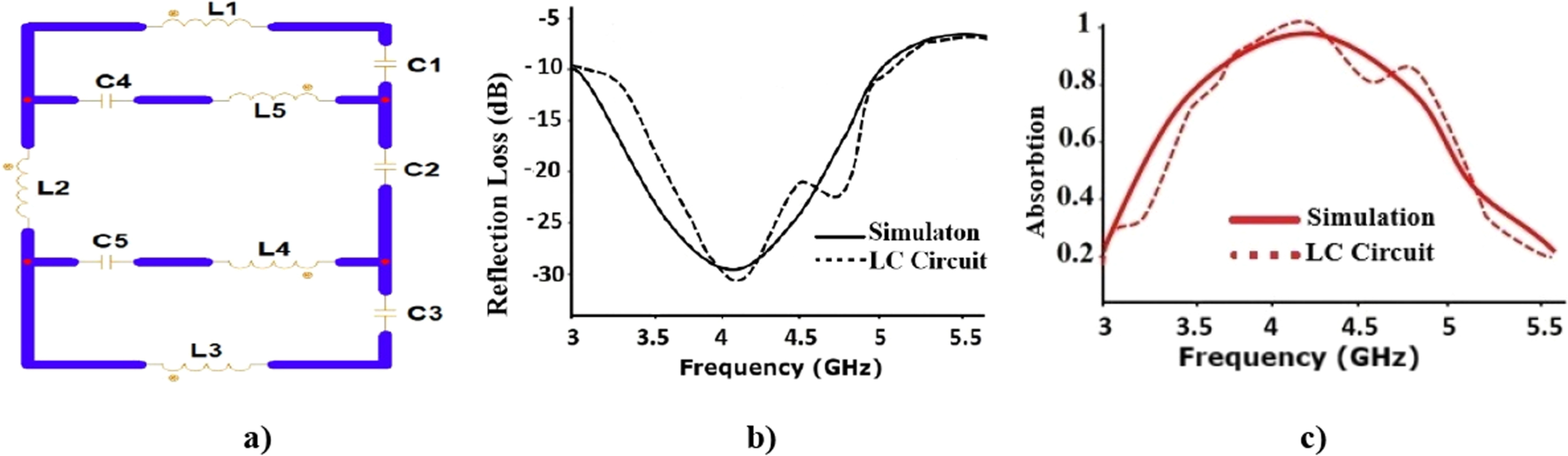 Design and experimental validation of a compact FSS-based absorber for ...