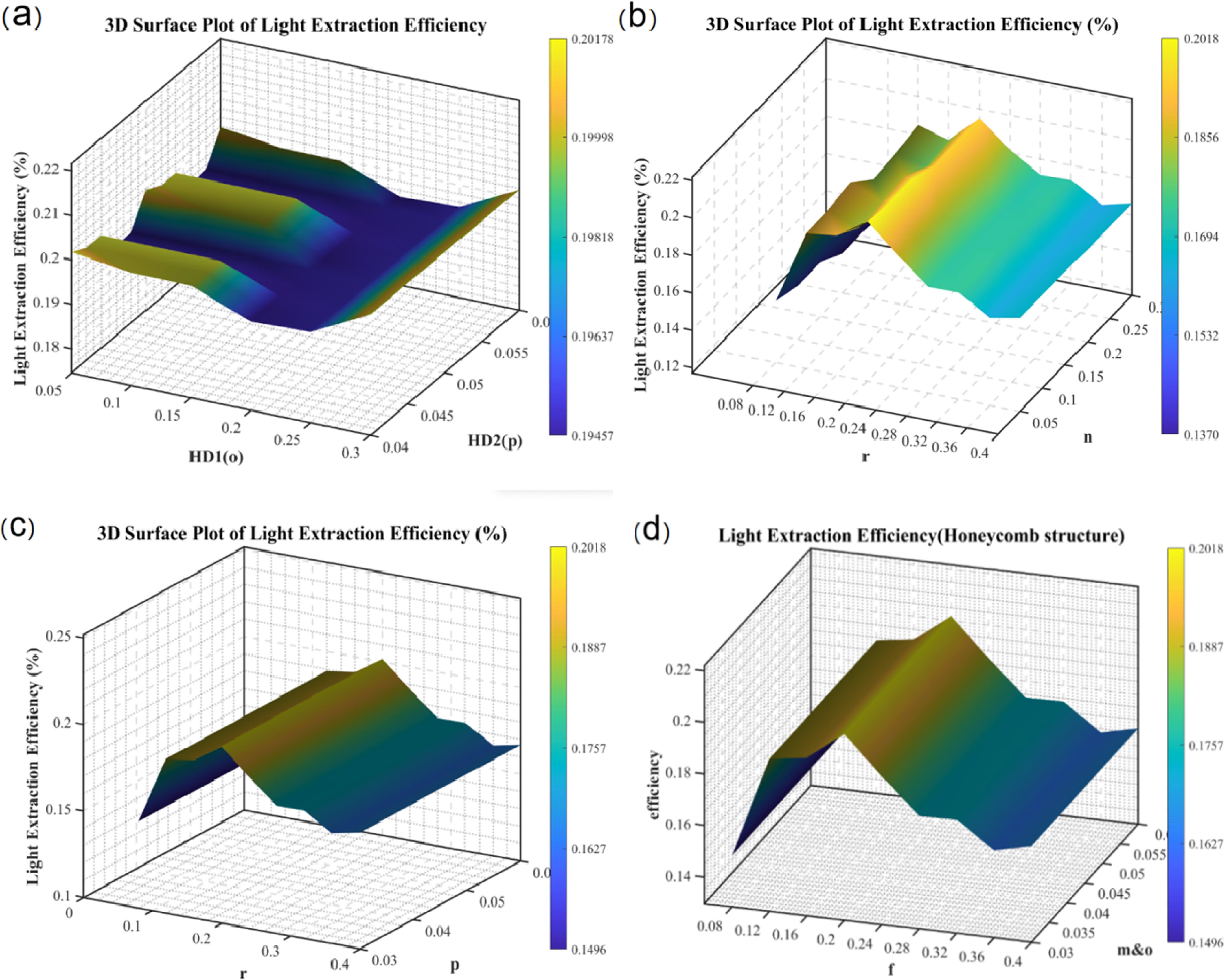 Optimization of light output in GaN LED with triangular triple-cycle ...