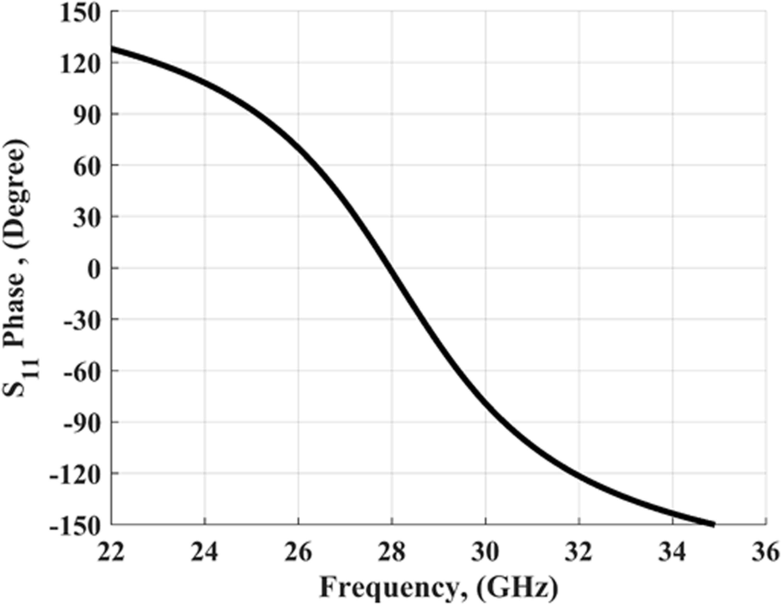 High-gain four ports array antenna utilizing AMC structure for 5G ...