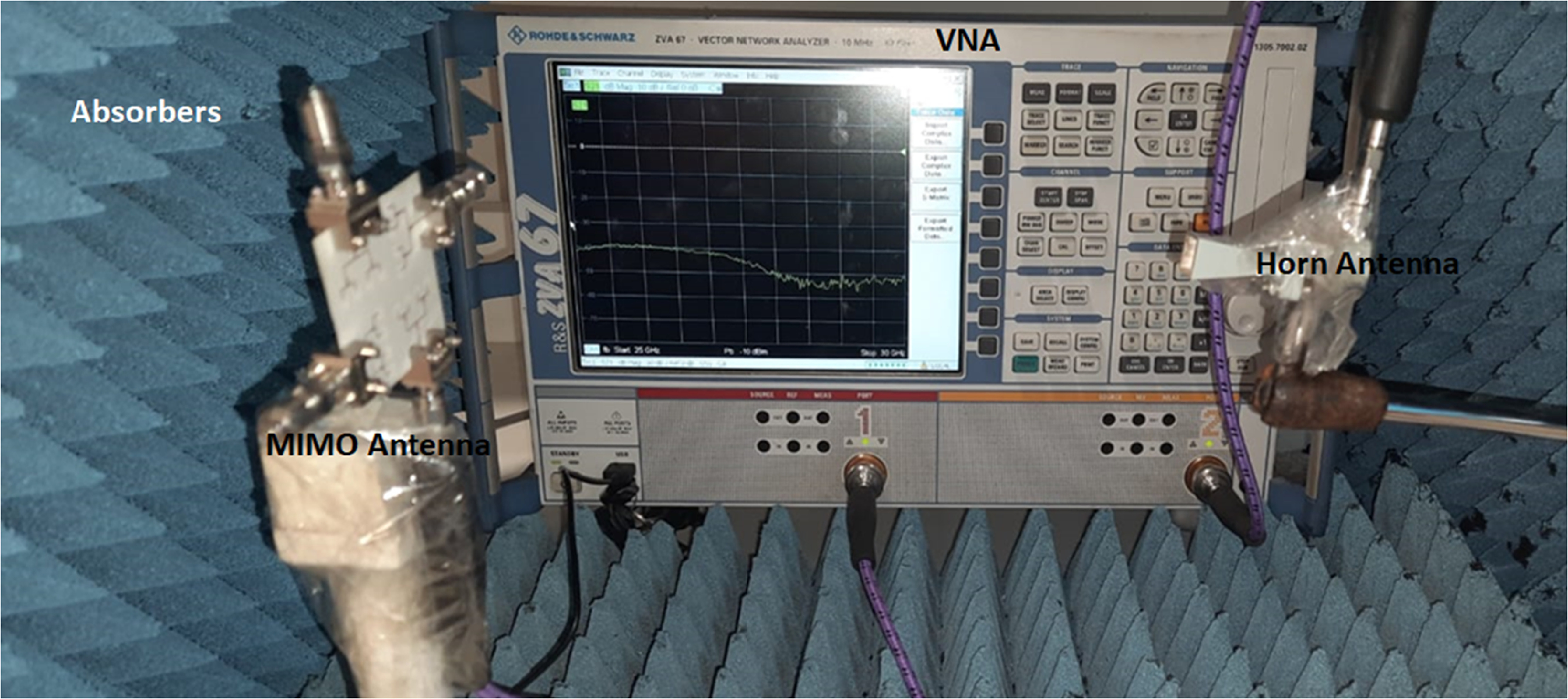 High-gain four ports array antenna utilizing AMC structure for 5G ...
