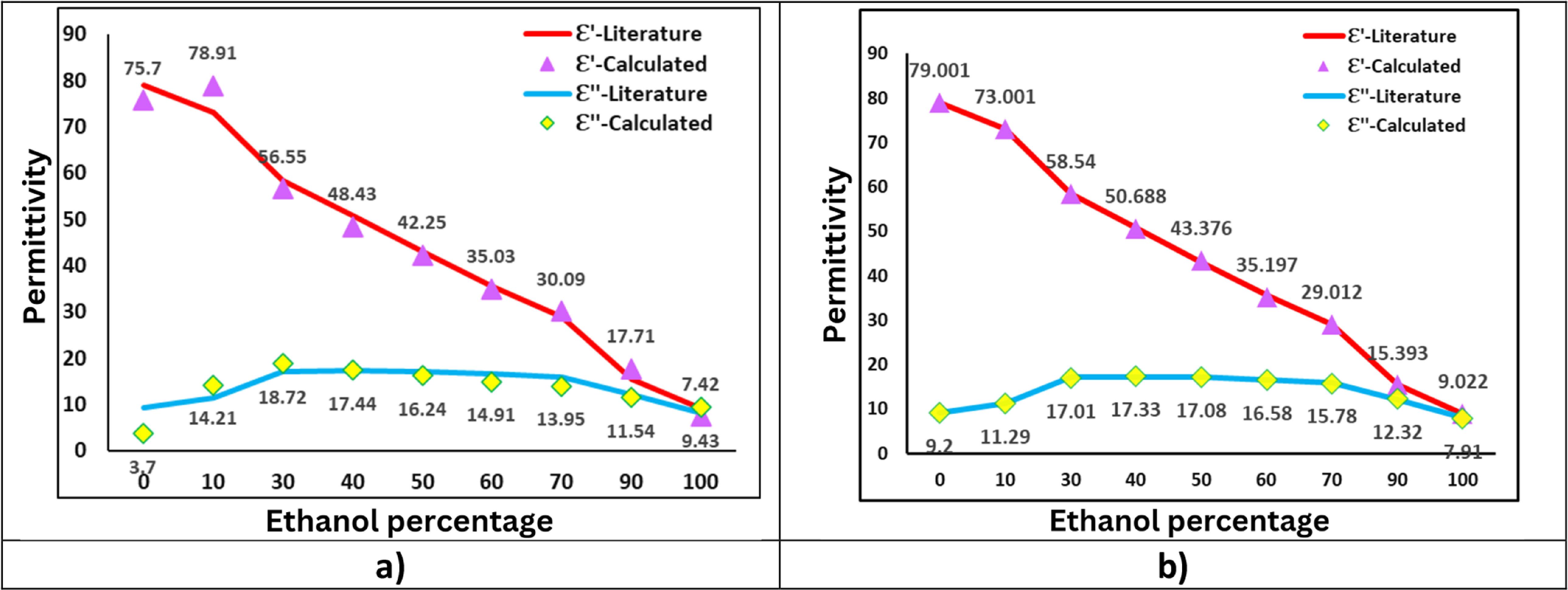 Improved microwave sensor with enhanced sensitivity for complex ...
