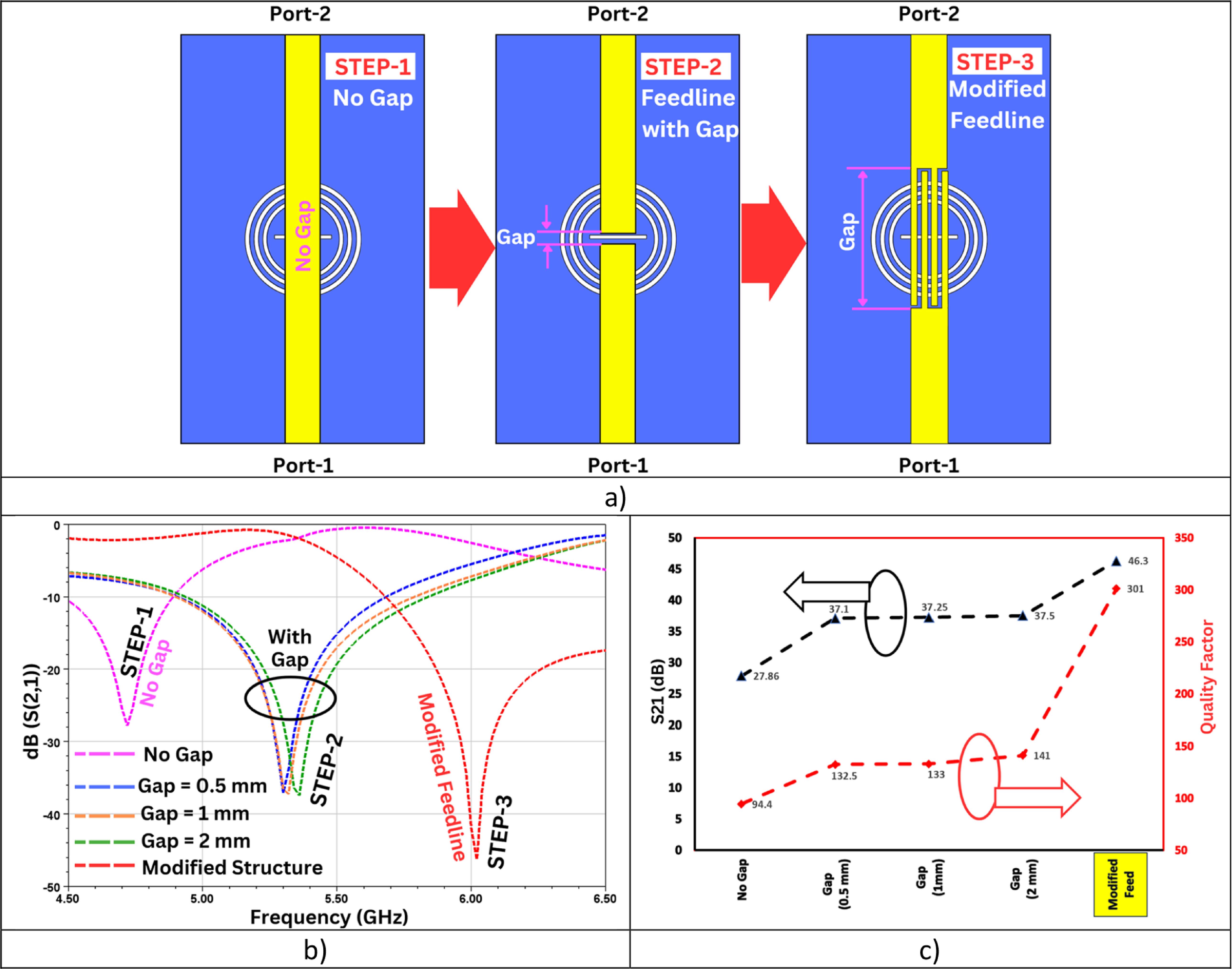 Improved microwave sensor with enhanced sensitivity for complex ...